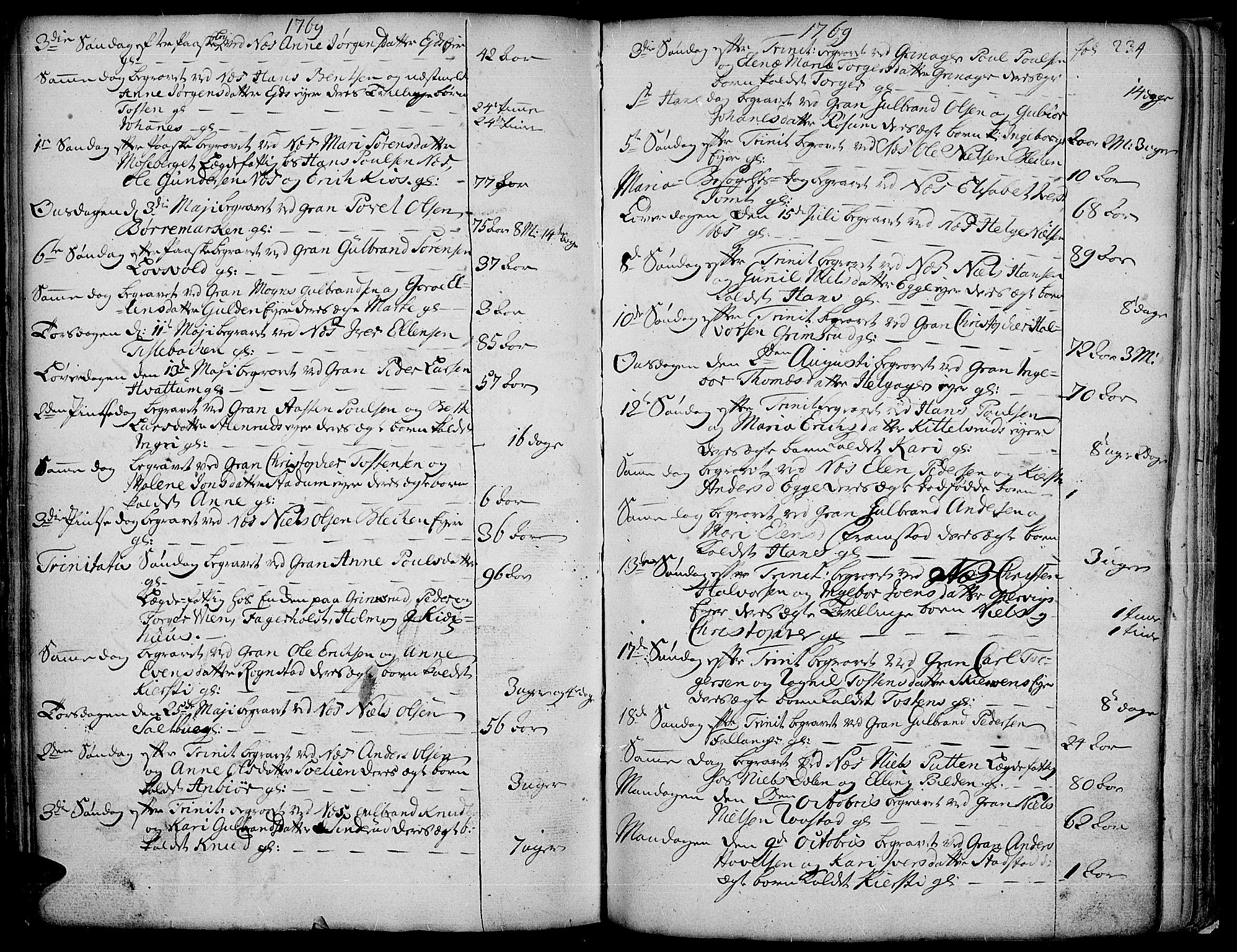 Gran prestekontor, AV/SAH-PREST-112/H/Ha/Haa/L0004: Parish register (official) no. 4, 1759-1775, p. 234