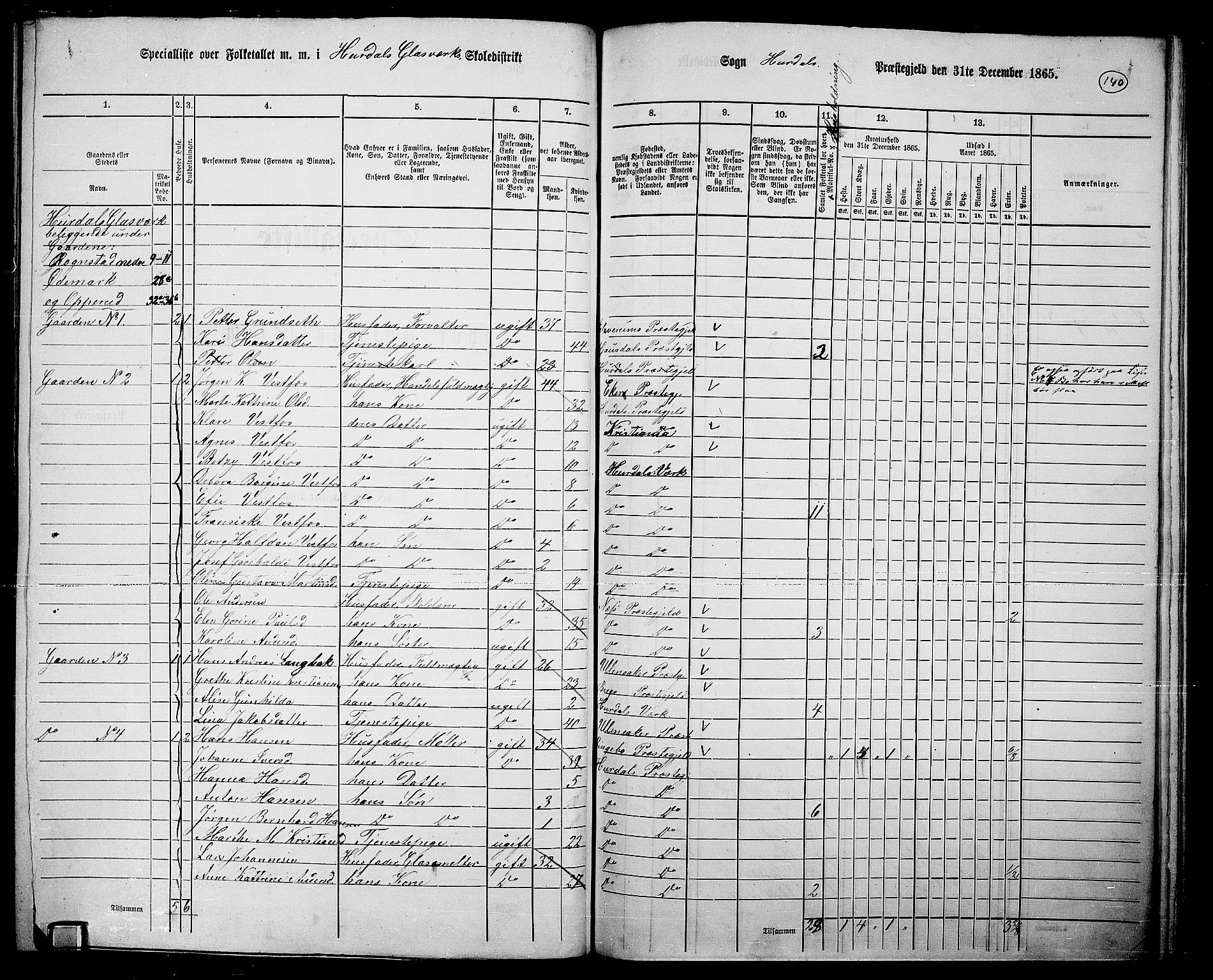 RA, 1865 census for Hurdal, 1865, p. 116