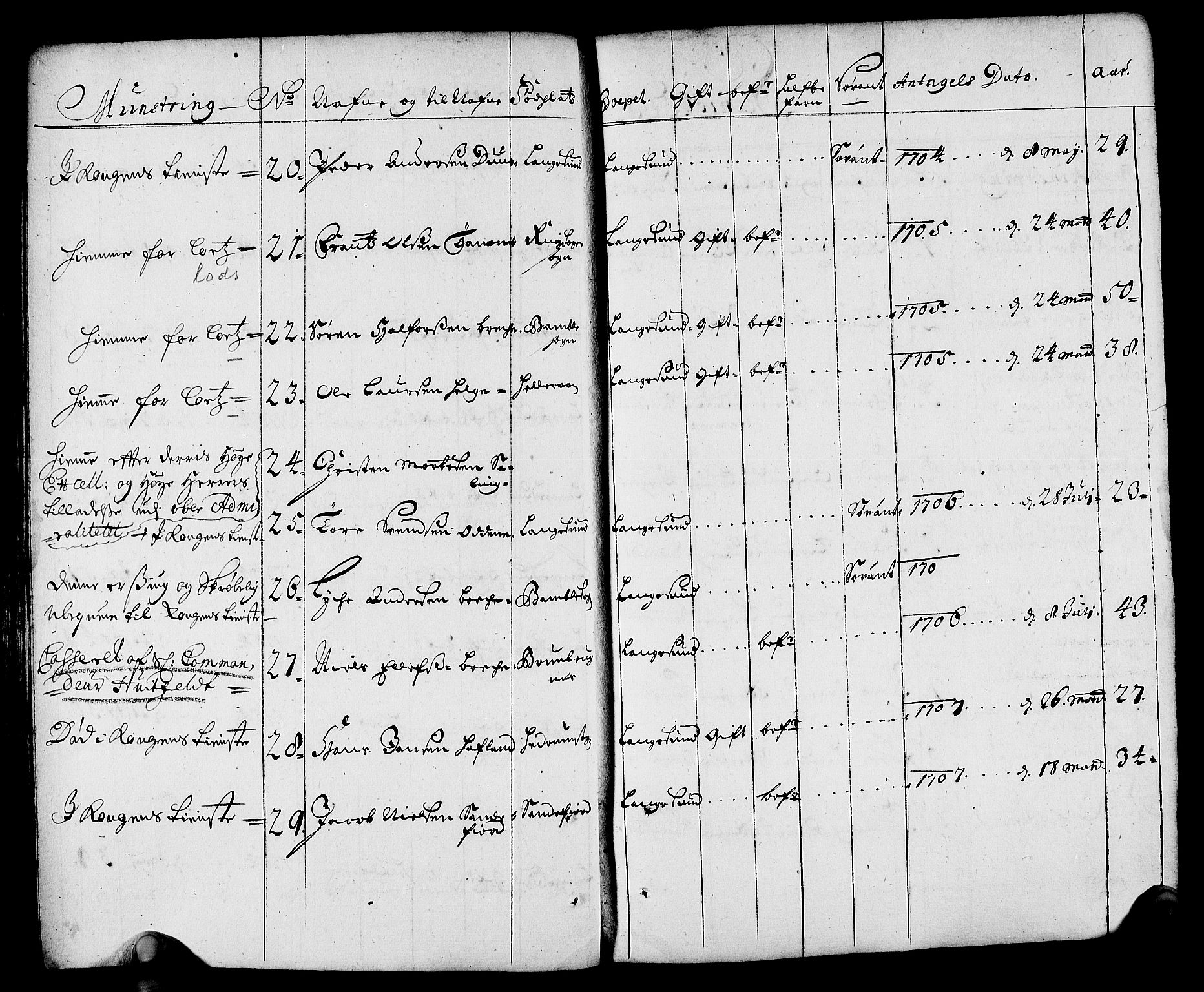 Drammen innrulleringsdistrikt, AV/SAKO-A-781/F/Fa/L0001: Rulle over innrullerte matroser i Bragernes distrikt, 1711, p. 146