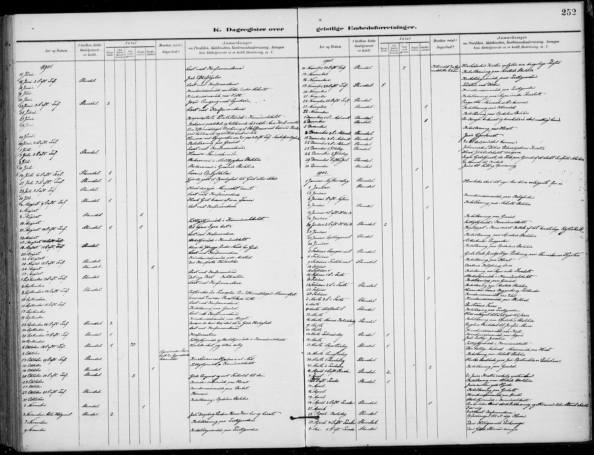 Siljan kirkebøker, SAKO/A-300/F/Fa/L0003: Parish register (official) no. 3, 1896-1910, p. 252