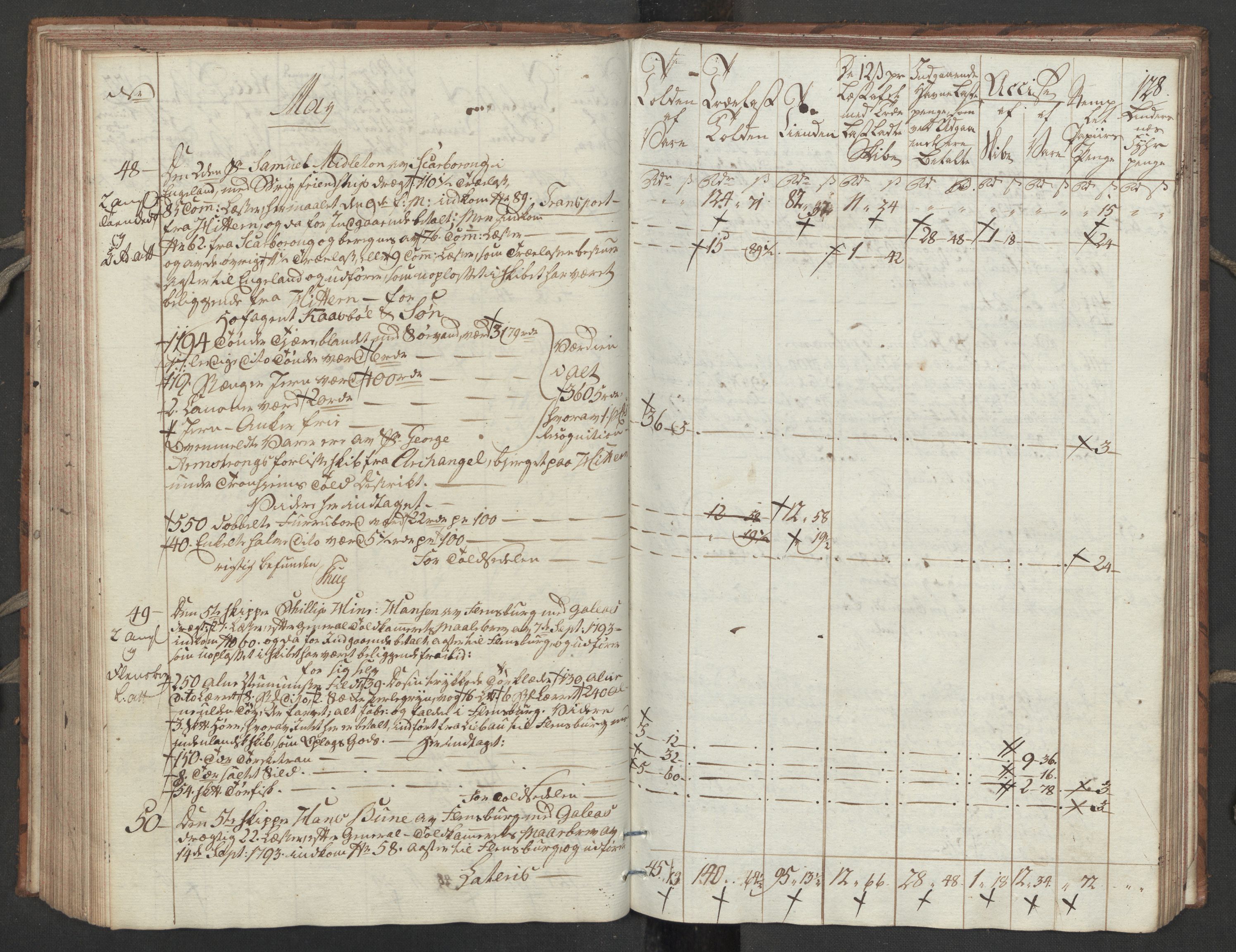 Generaltollkammeret, tollregnskaper, RA/EA-5490/R32/L0051/0001: Tollregnskaper Kristiansund / Tollbok, 1794, p. 127b-128a