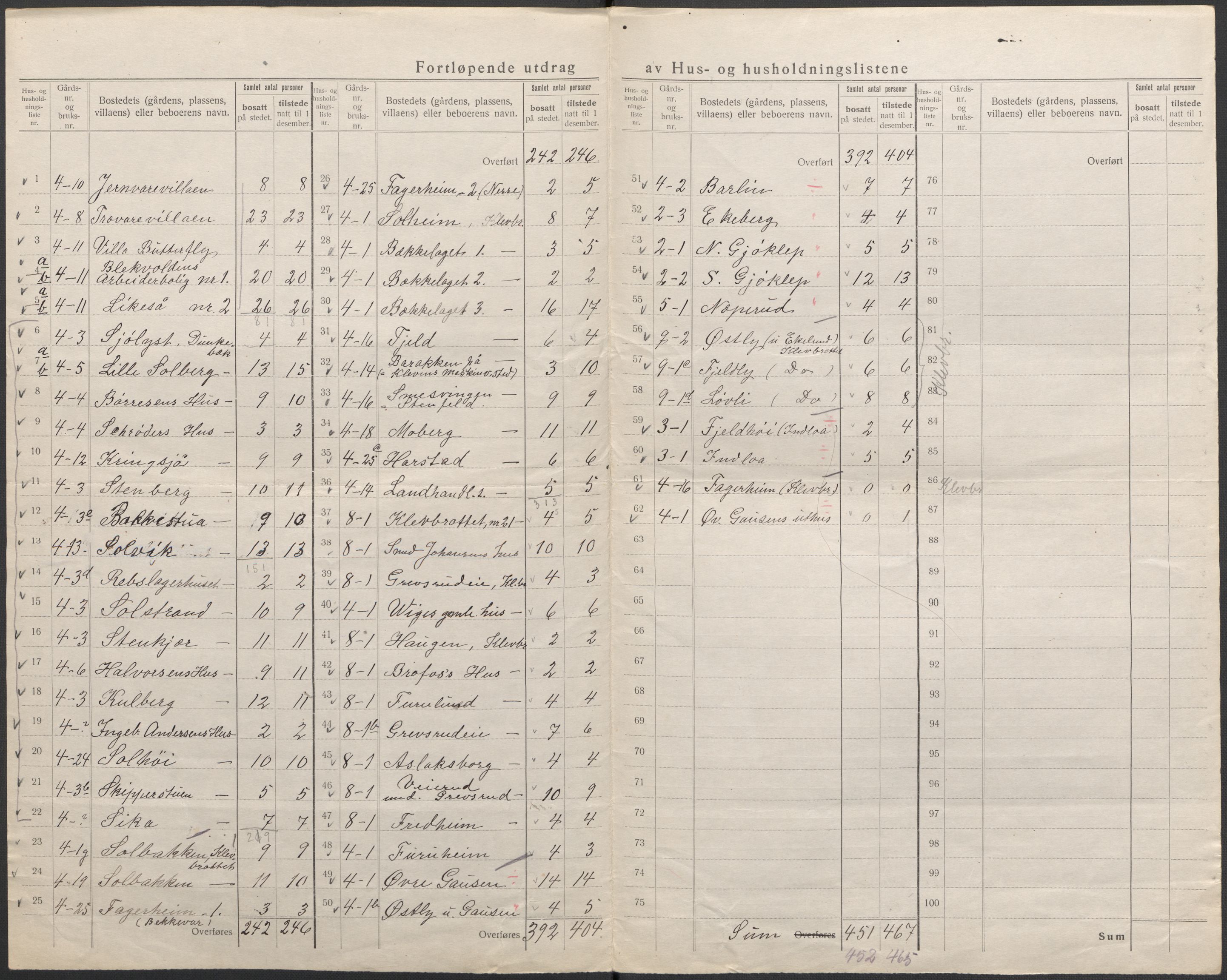 SAKO, 1920 census for Botne, 1920, p. 12