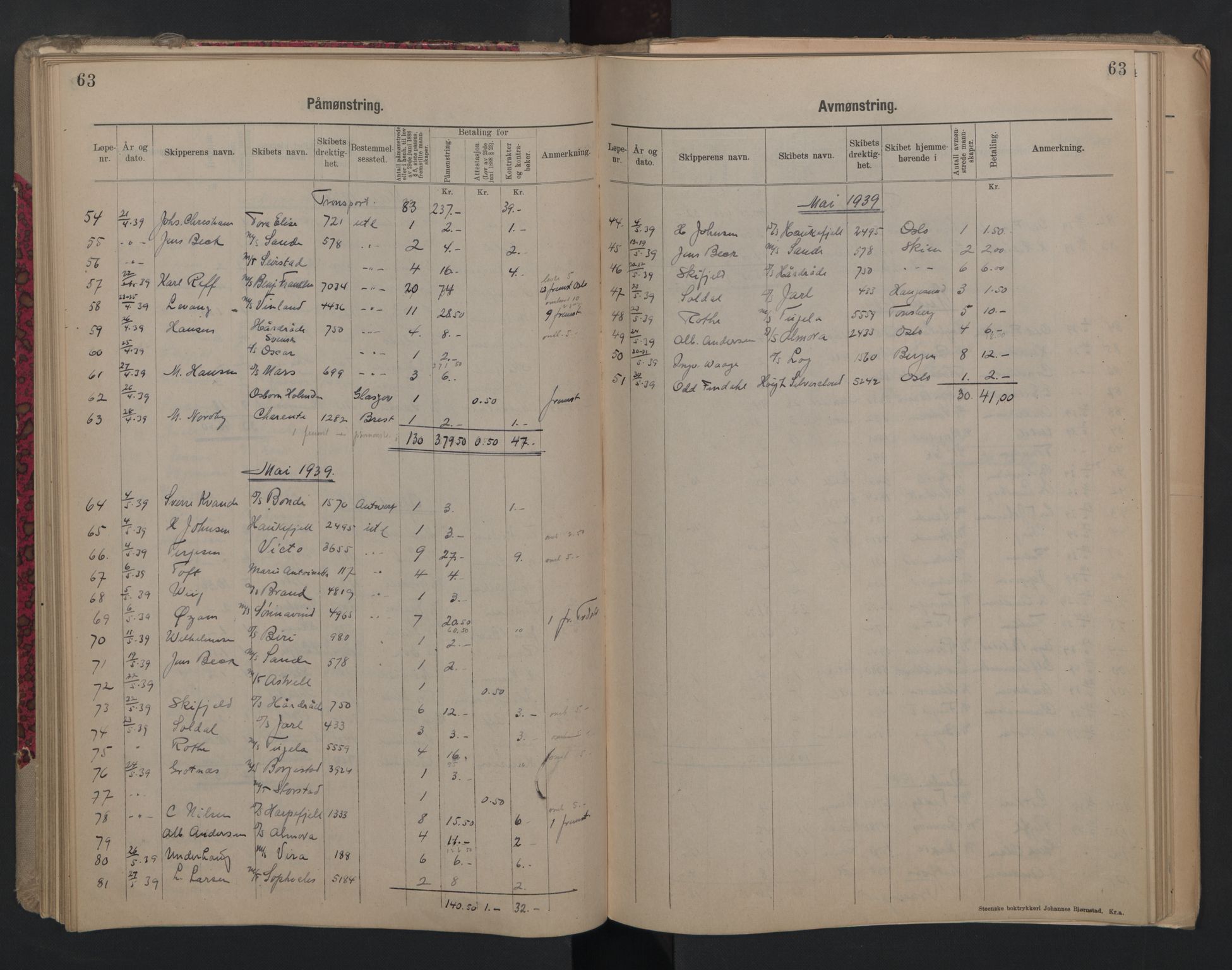 Porsgrunn innrulleringskontor, AV/SAKO-A-829/H/Ha/L0012: Mønstringsjournal, 1929-1949, p. 63