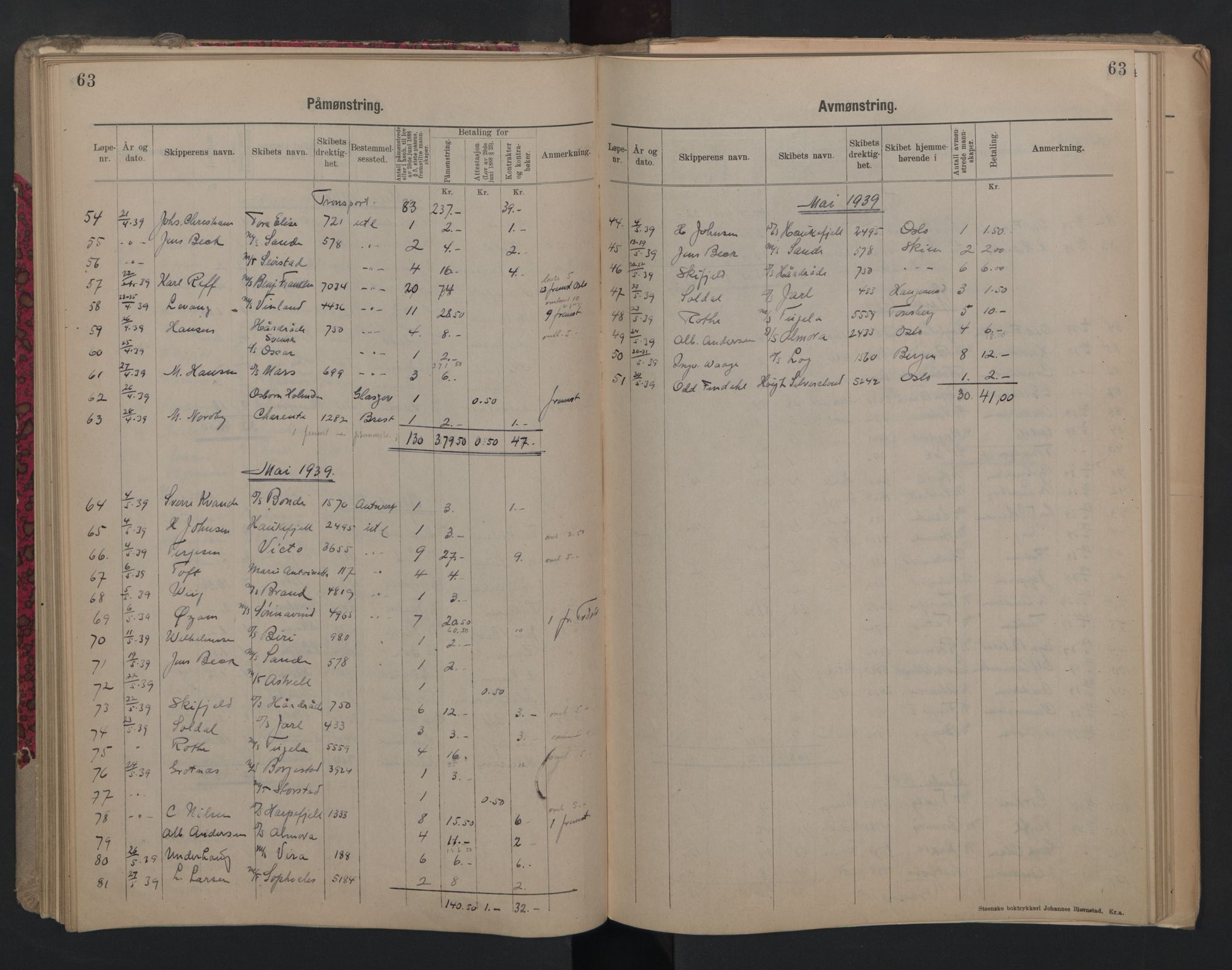 Porsgrunn innrulleringskontor, SAKO/A-829/H/Ha/L0012: Mønstringsjournal, 1929-1949, p. 63