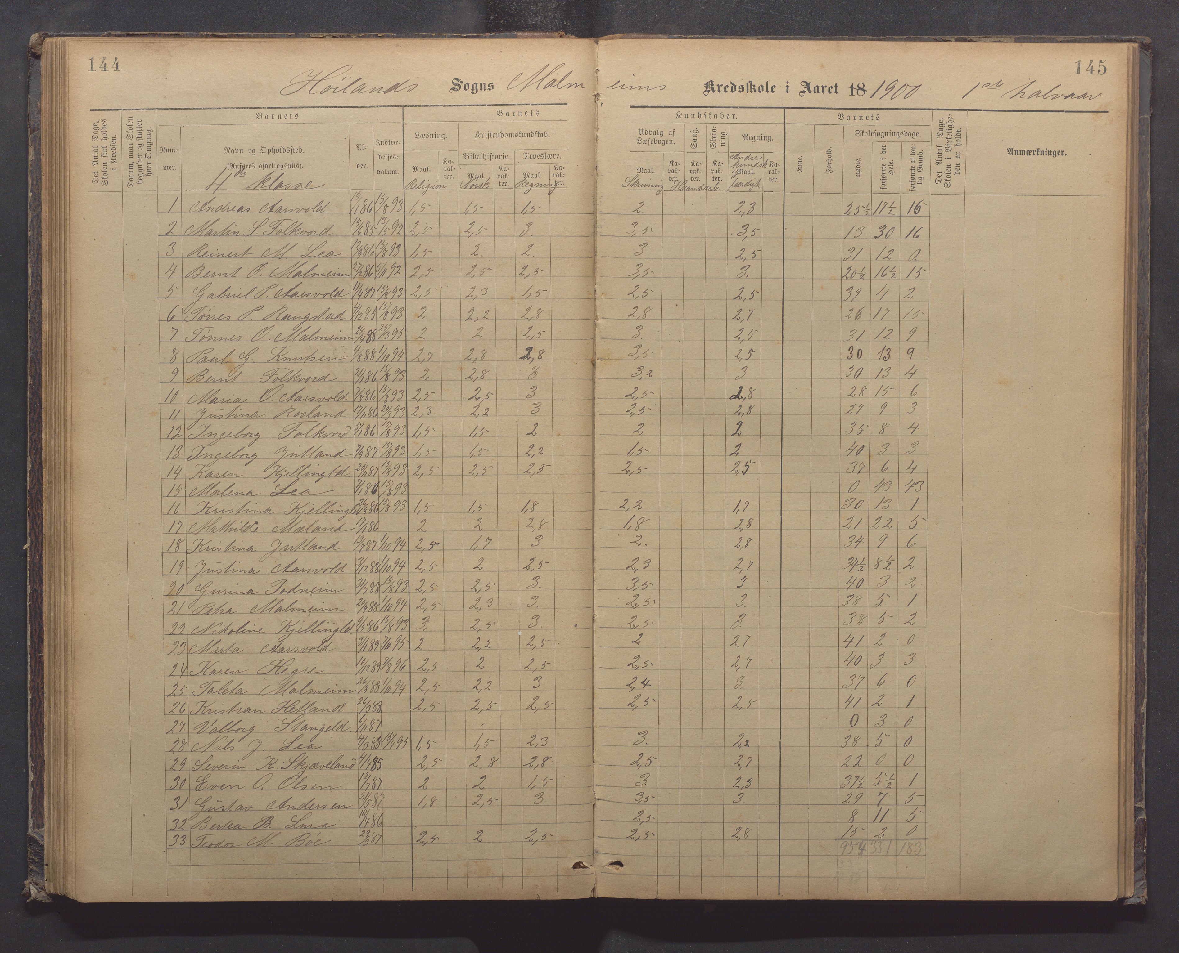 Høyland kommune - Malmheim skole, IKAR/K-100082/F/L0002: Skoleprotokoll, 1889-1909, p. 144-145