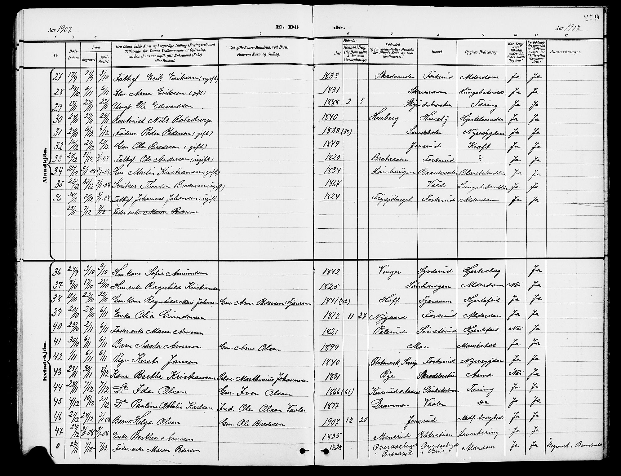 Grue prestekontor, AV/SAH-PREST-036/H/Ha/Hab/L0005: Parish register (copy) no. 5, 1900-1909, p. 259