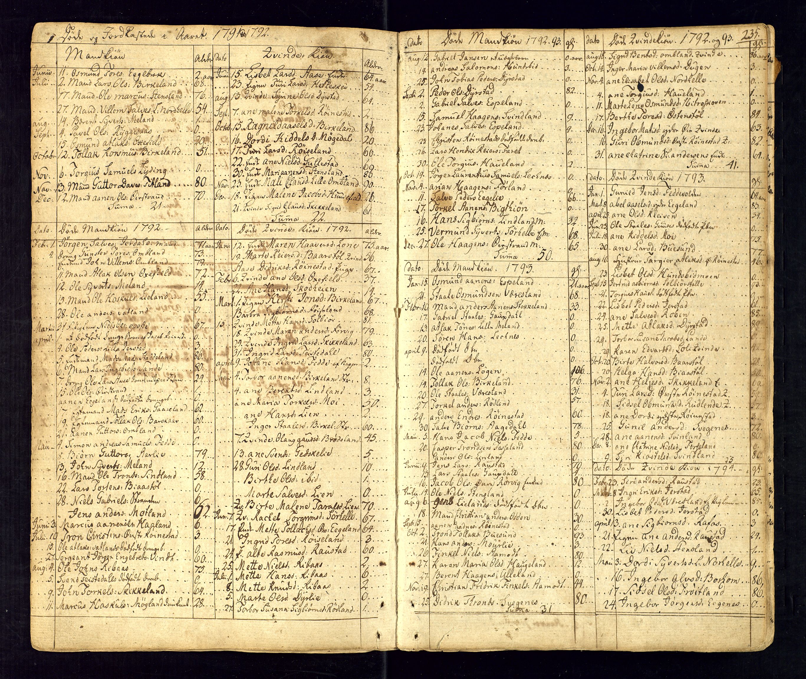 Kvinesdal sokneprestkontor, AV/SAK-1111-0026/F/Fa/Fab/L0002: Parish register (official) no. A 2, 1789-1815, p. 235