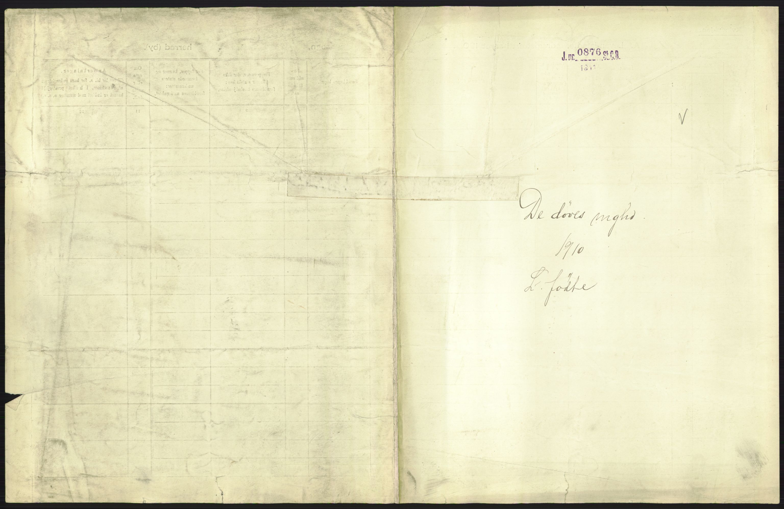 Statistisk sentralbyrå, Sosiodemografiske emner, Befolkning, RA/S-2228/D/Df/Dfa/Dfah/L0007: Kristiania: Levendefødte kvinner., 1910, p. 777