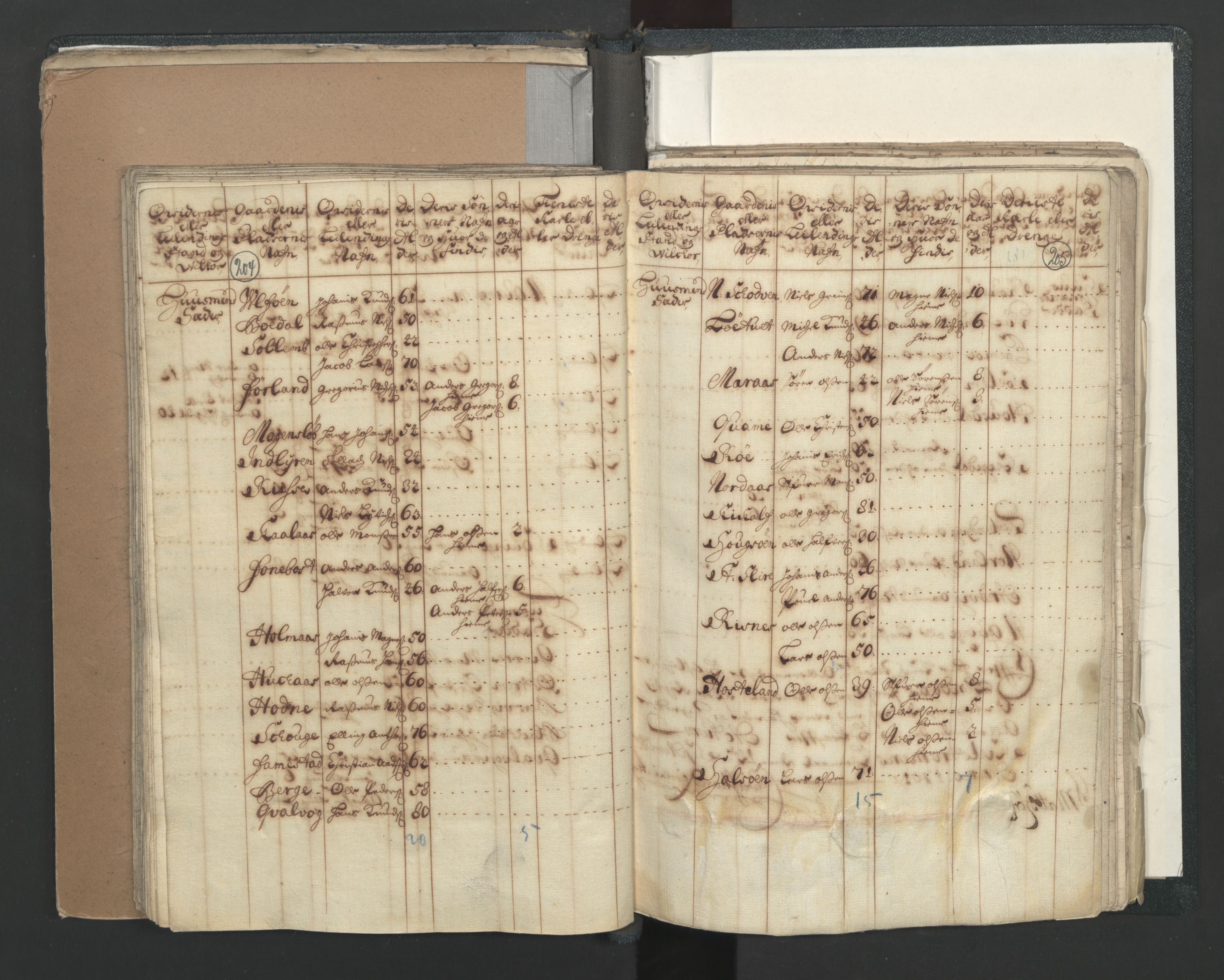 RA, Census (manntall) 1701, no. 7: Nordhordland and Voss fogderi, 1701, p. 204-205