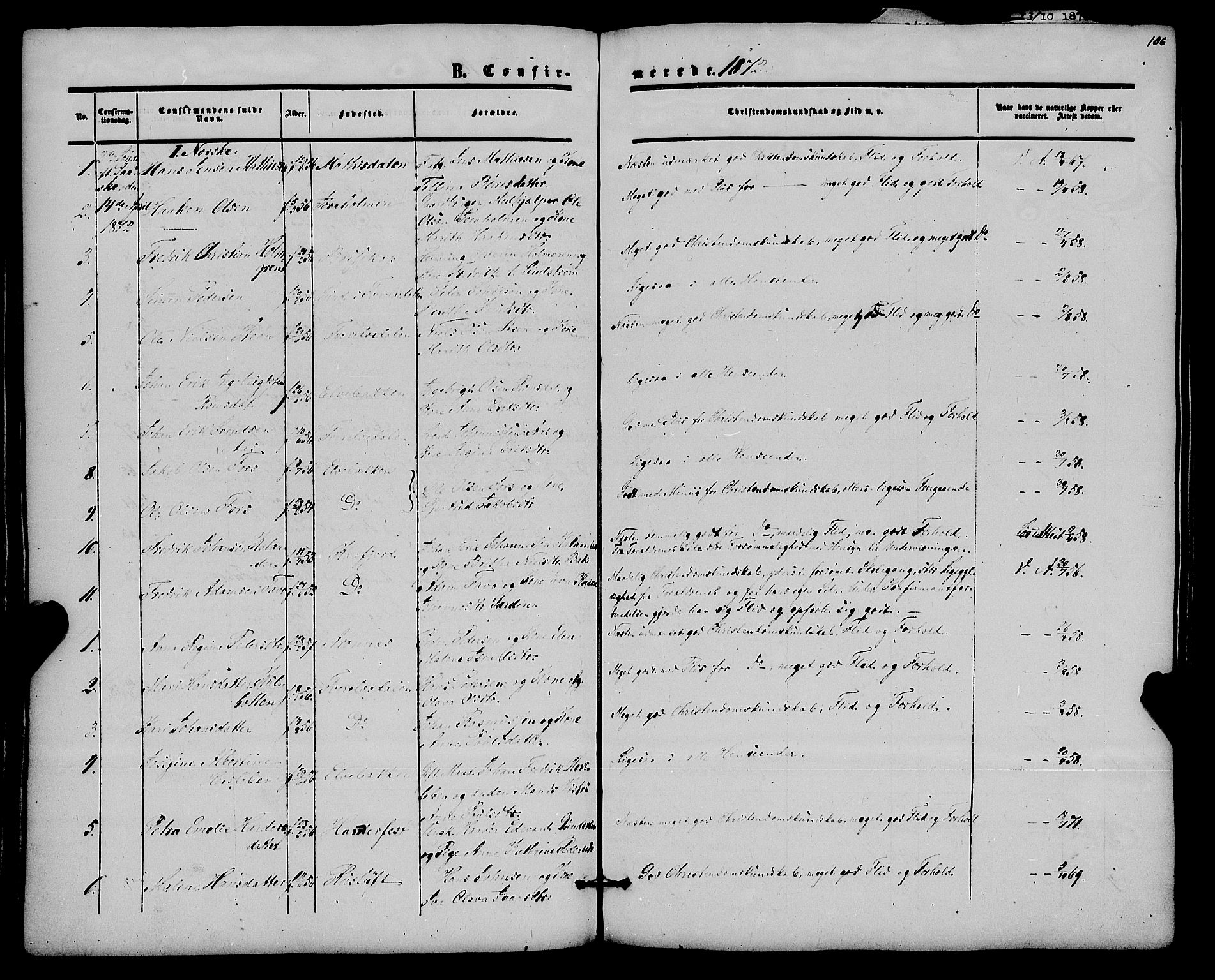 Alta sokneprestkontor, SATØ/S-1338/H/Ha/L0001.kirke: Parish register (official) no. 1, 1858-1878, p. 106