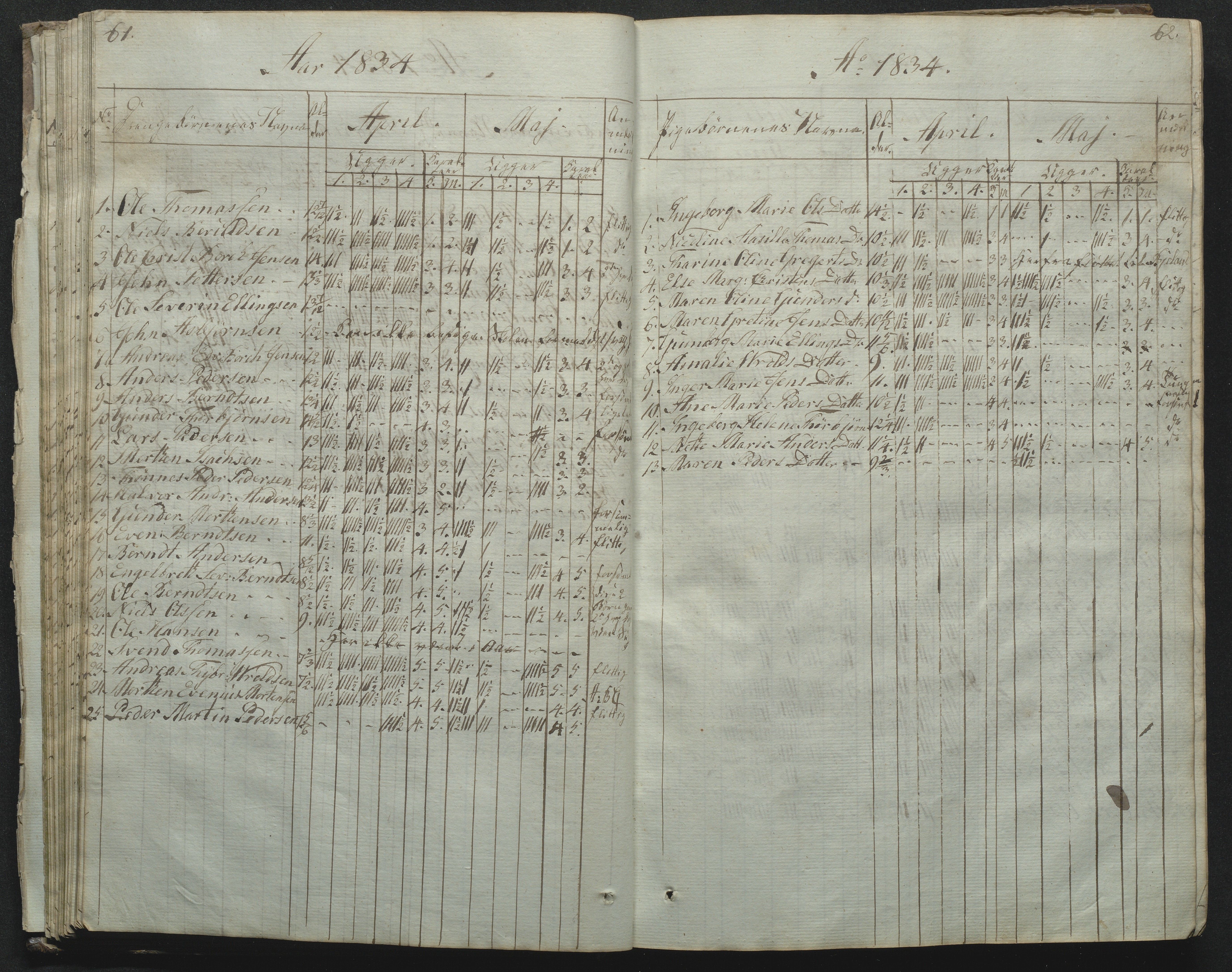 Flosta kommune, Narestø skole, AAKS/KA0916-550c/F2/L0001: Skoleprotokoll for Naresø faste skole, 1829-1862, p. 61-62