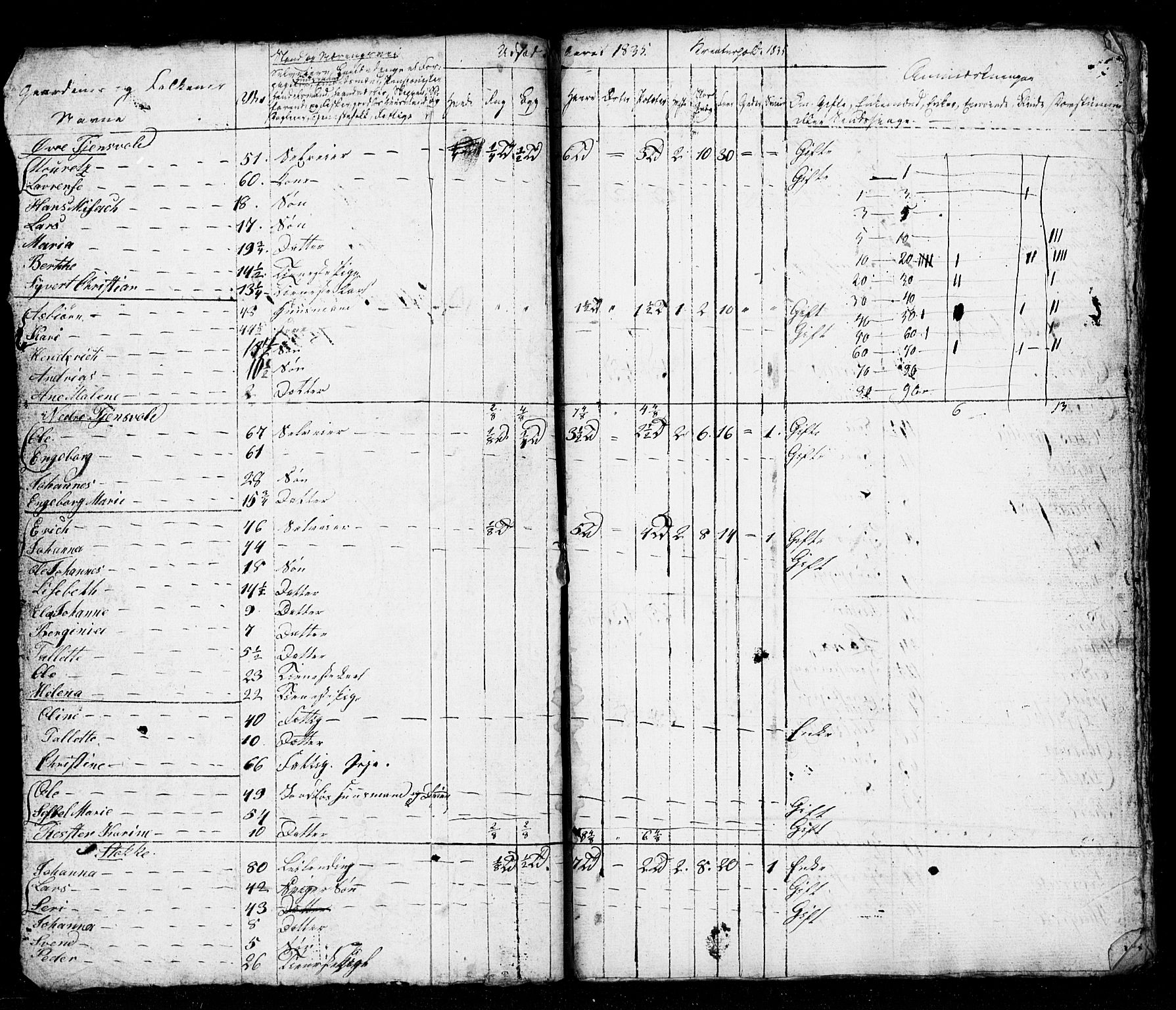 , Census 1835 for Stavanger/Frue and Randaberg, 1835, p. 71