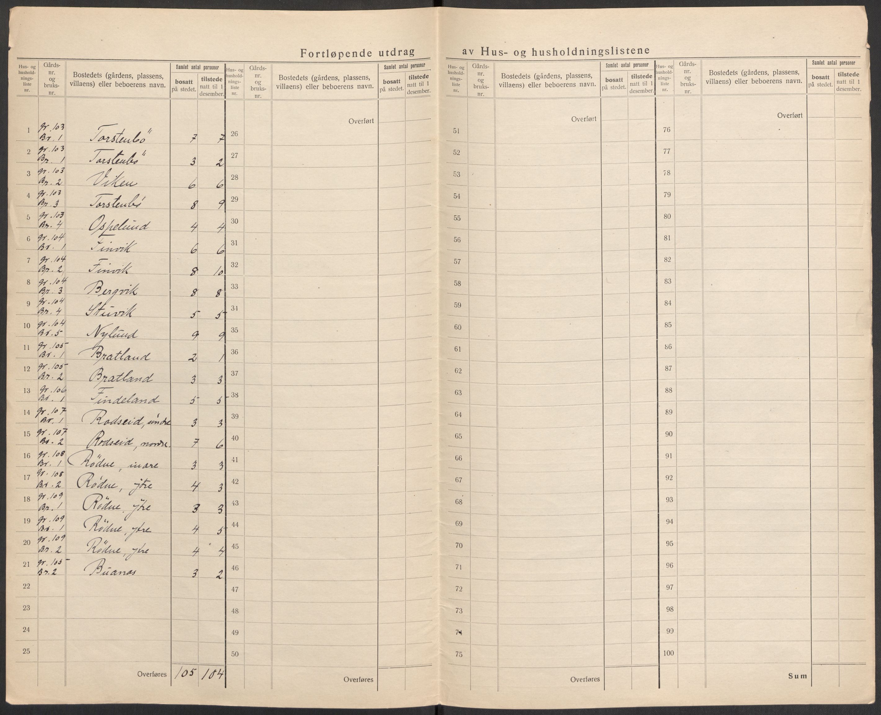 SAST, 1920 census for Vikedal, 1920, p. 127
