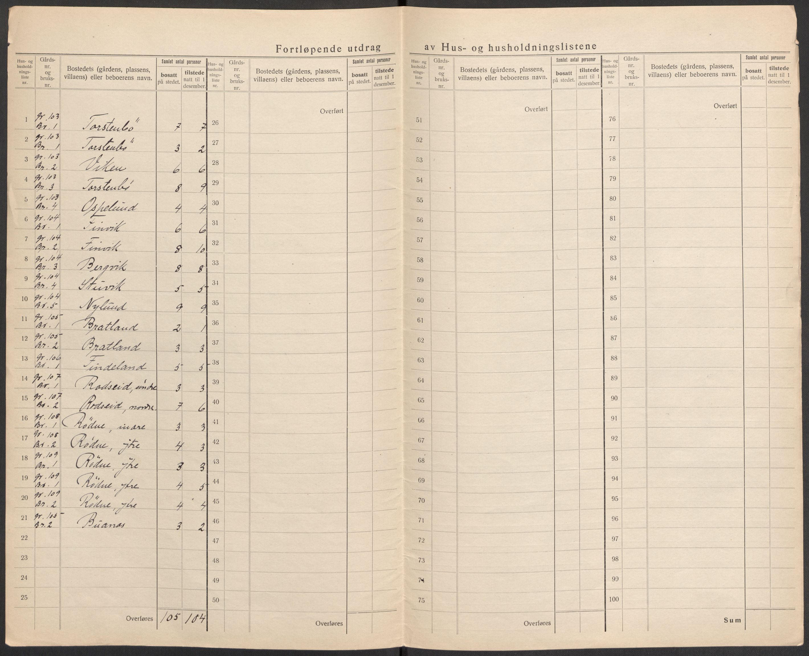 SAST, 1920 census for Vikedal, 1920, p. 127