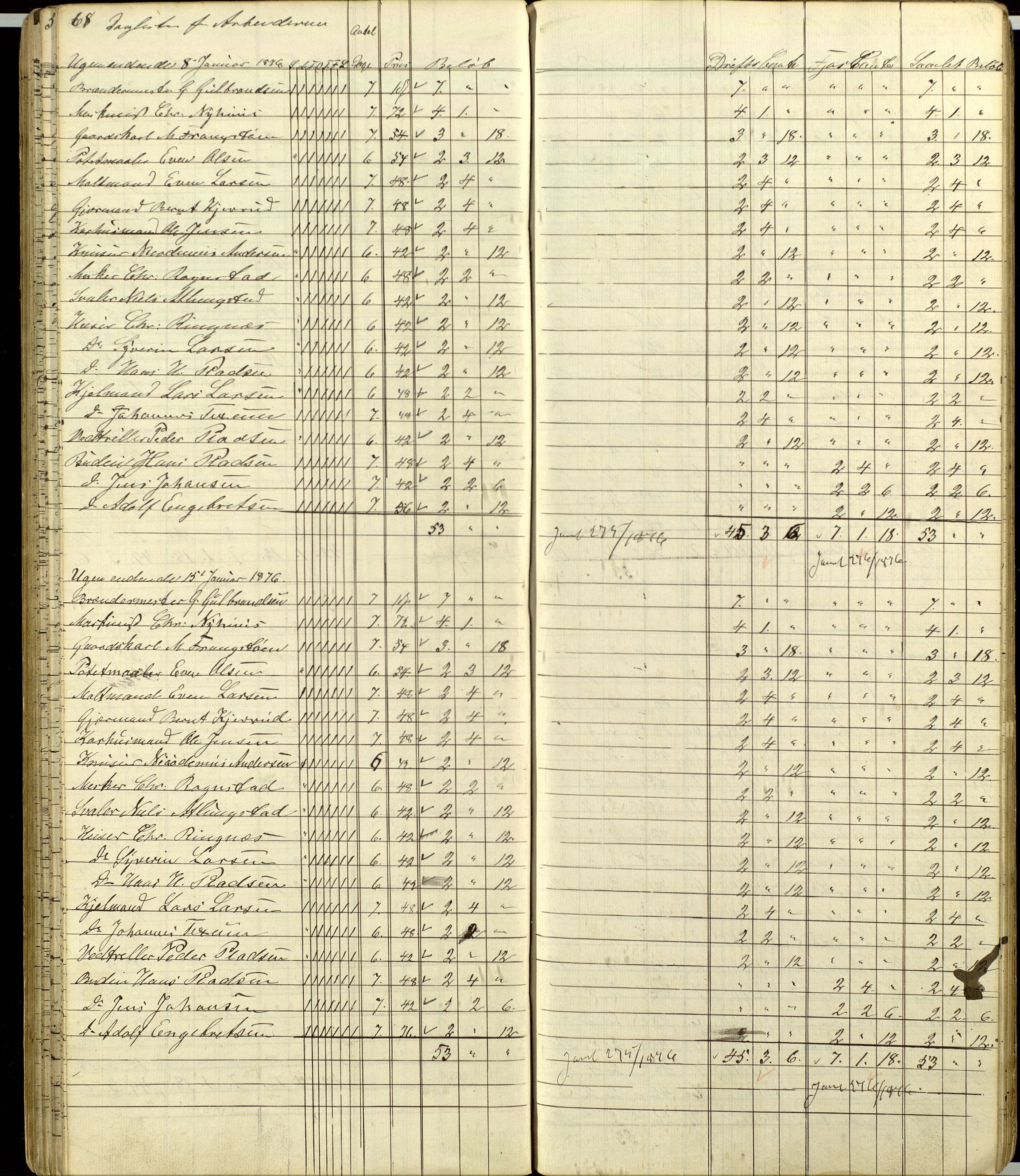 Atlungstad Brænderi, AV/SAH-ARK-104/F/Fa/L0002: Arbeidsbok for ansatte i brenneriet. Brennevinsssalg 1876., 1867-1876, p. 68