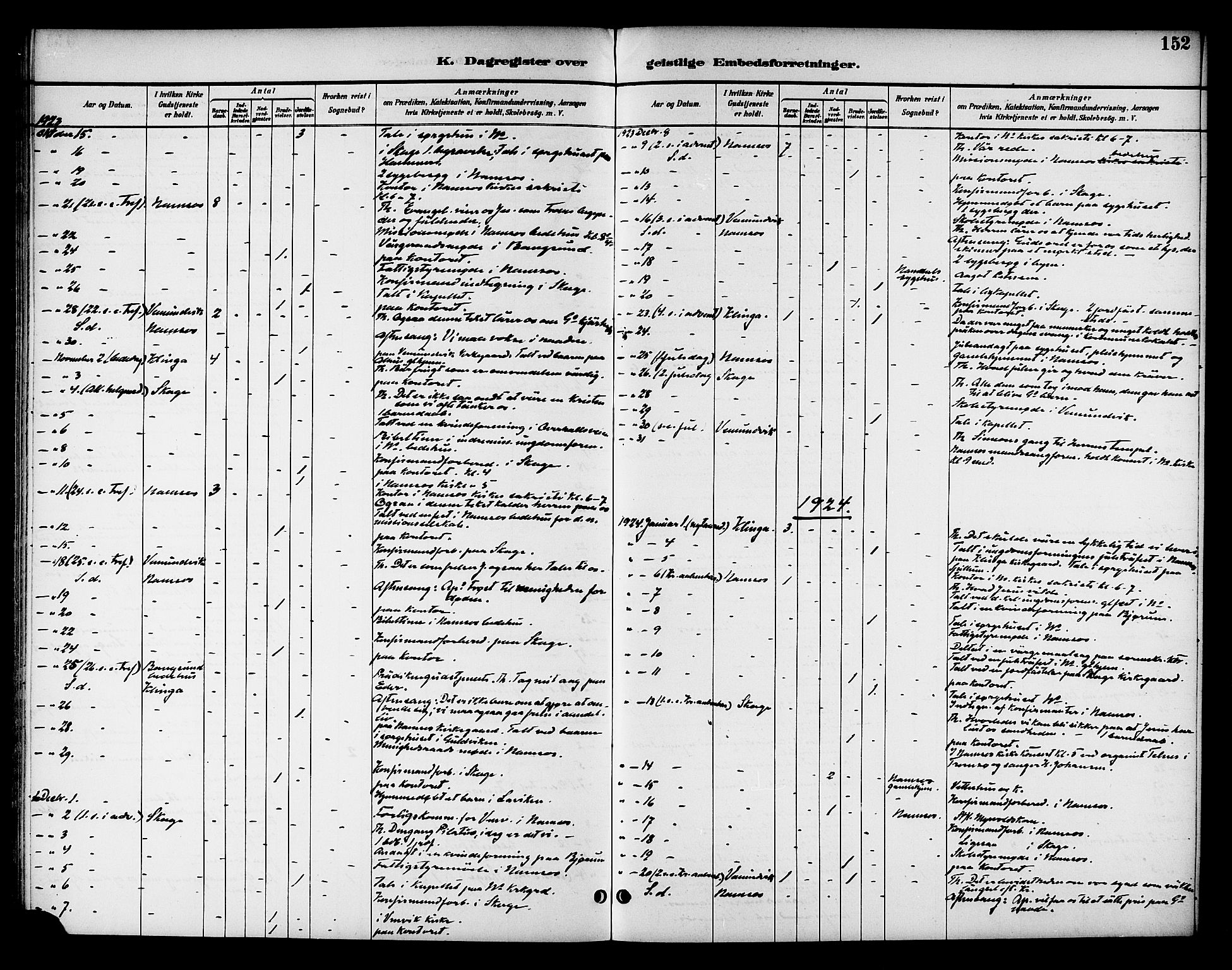 Ministerialprotokoller, klokkerbøker og fødselsregistre - Nord-Trøndelag, SAT/A-1458/768/L0575: Diary records no. 766A09, 1889-1931, p. 152