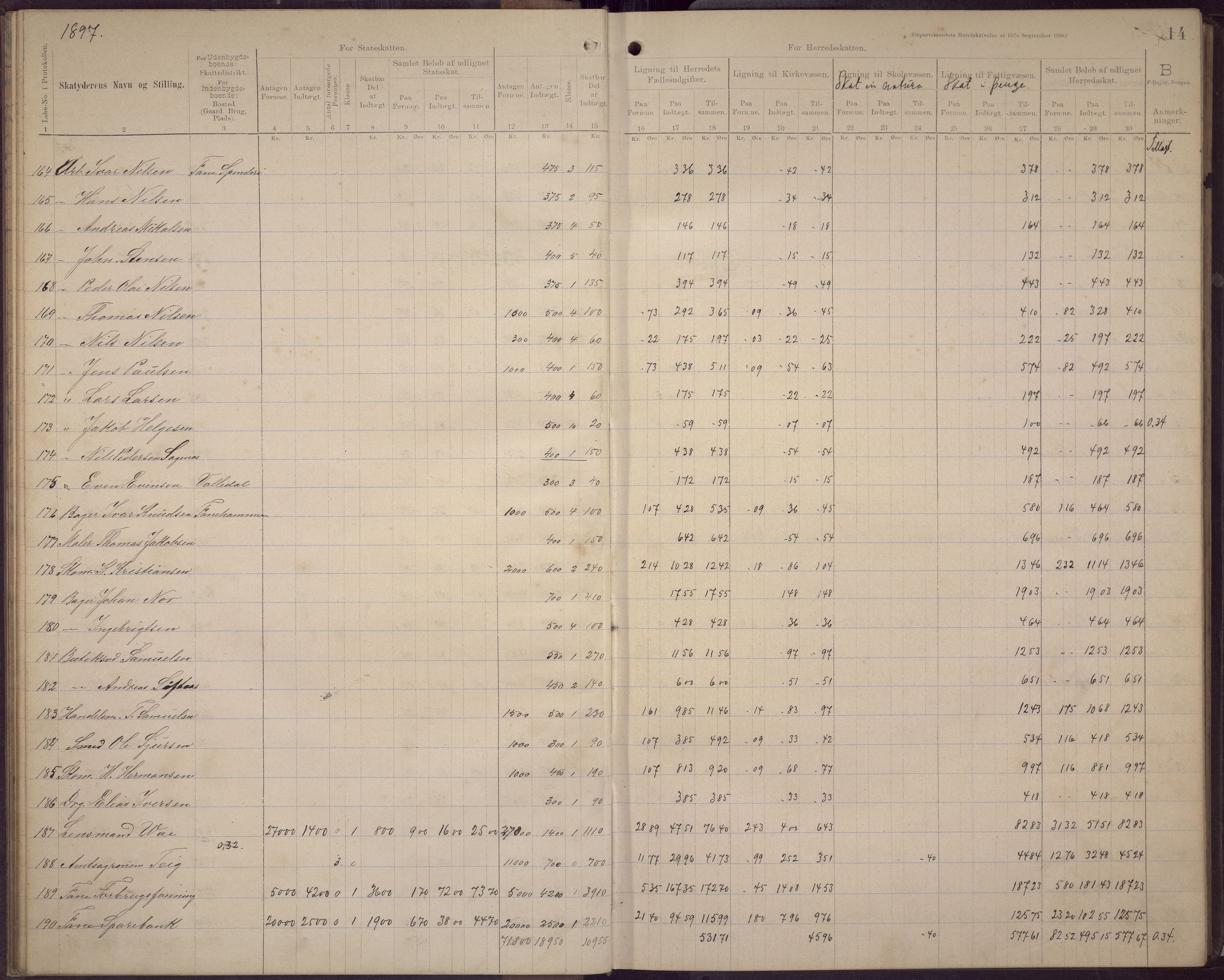 Fana kommune. Herredskassereren, BBA/A-0504/J/Jc/L0006: Skattelister/ligningsprotokoll, 1896-1901, p. 18