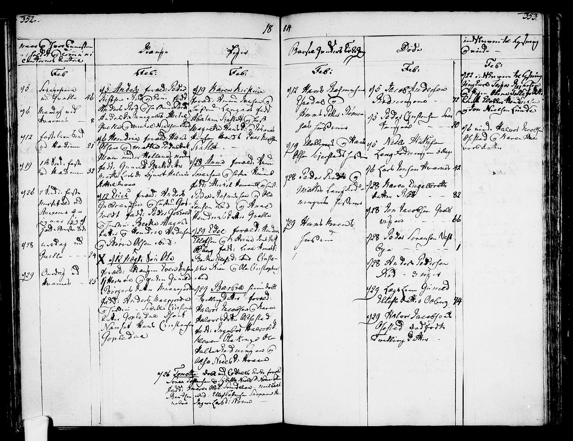 Hedrum kirkebøker, AV/SAKO-A-344/F/Fa/L0002: Parish register (official) no. I 2, 1785-1807, p. 352-353