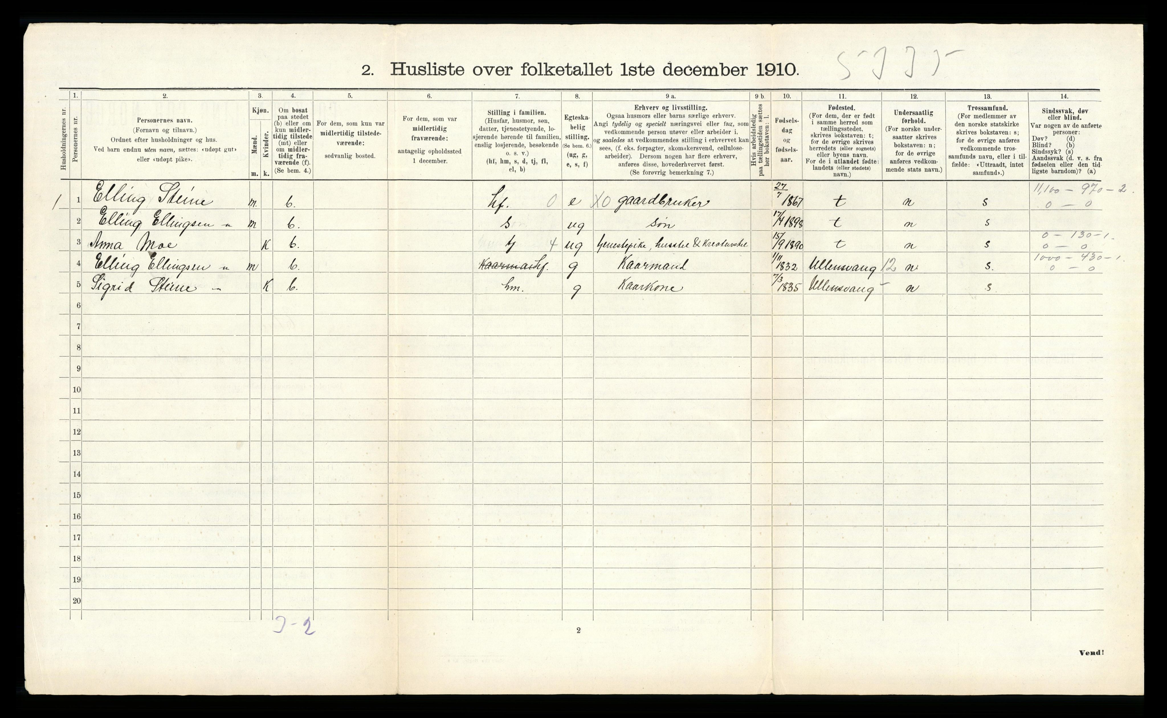 RA, 1910 census for Etne, 1910, p. 501