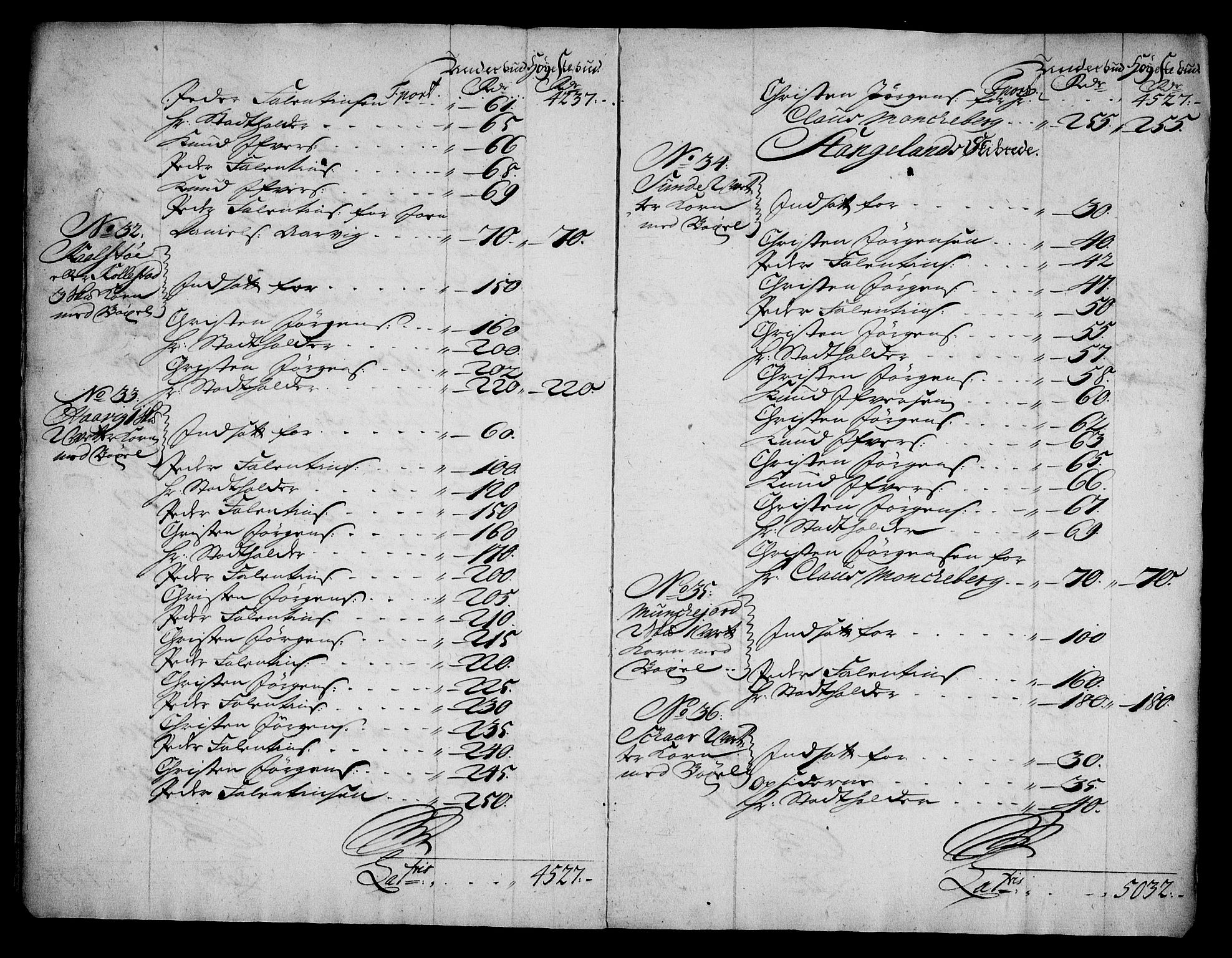 Rentekammeret inntil 1814, Realistisk ordnet avdeling, AV/RA-EA-4070/On/L0005: [Jj 6]: Forskjellige dokumenter om Halsnøy klosters gods, 1697-1770, p. 451