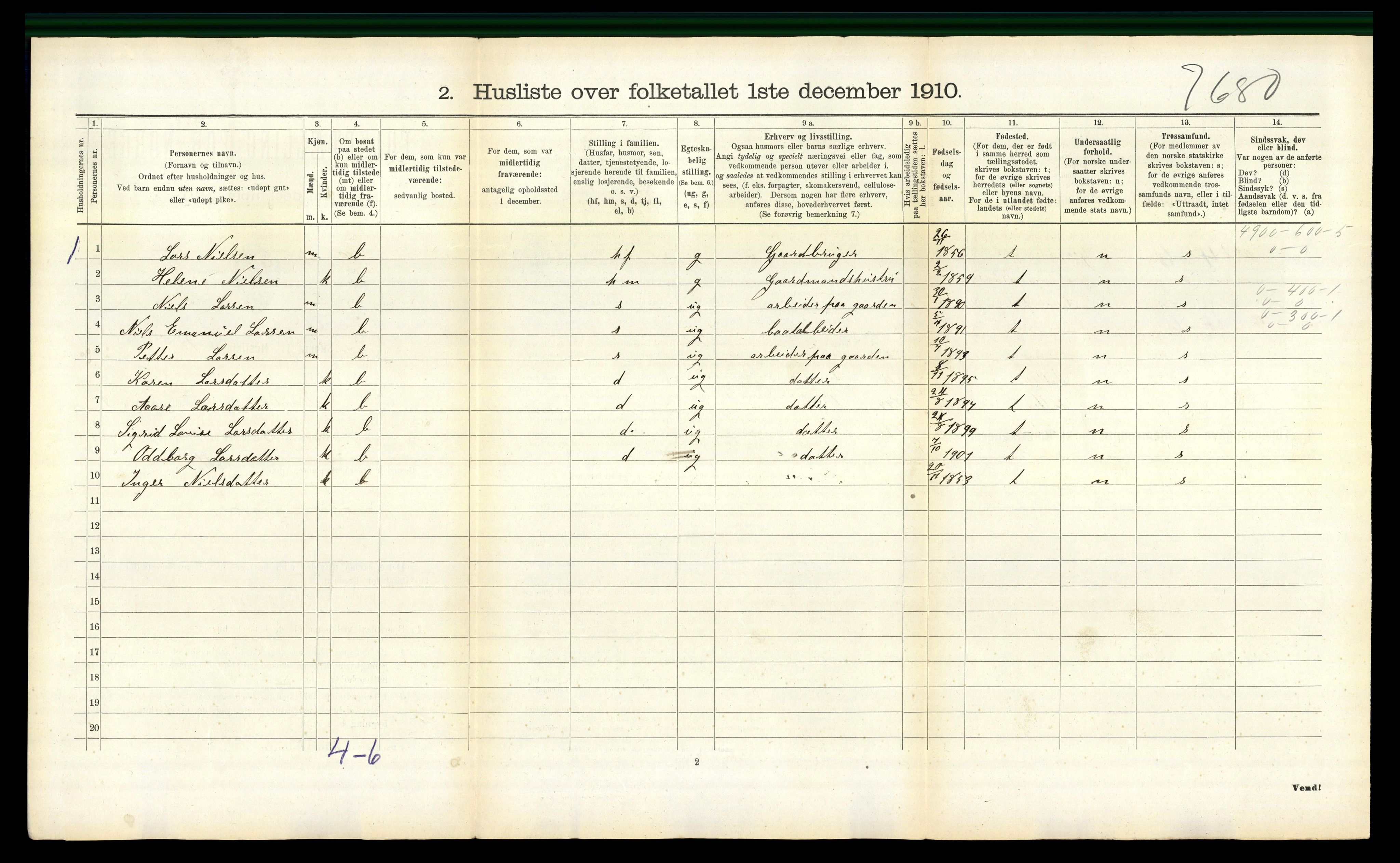 RA, 1910 census for Søndeled, 1910, p. 771