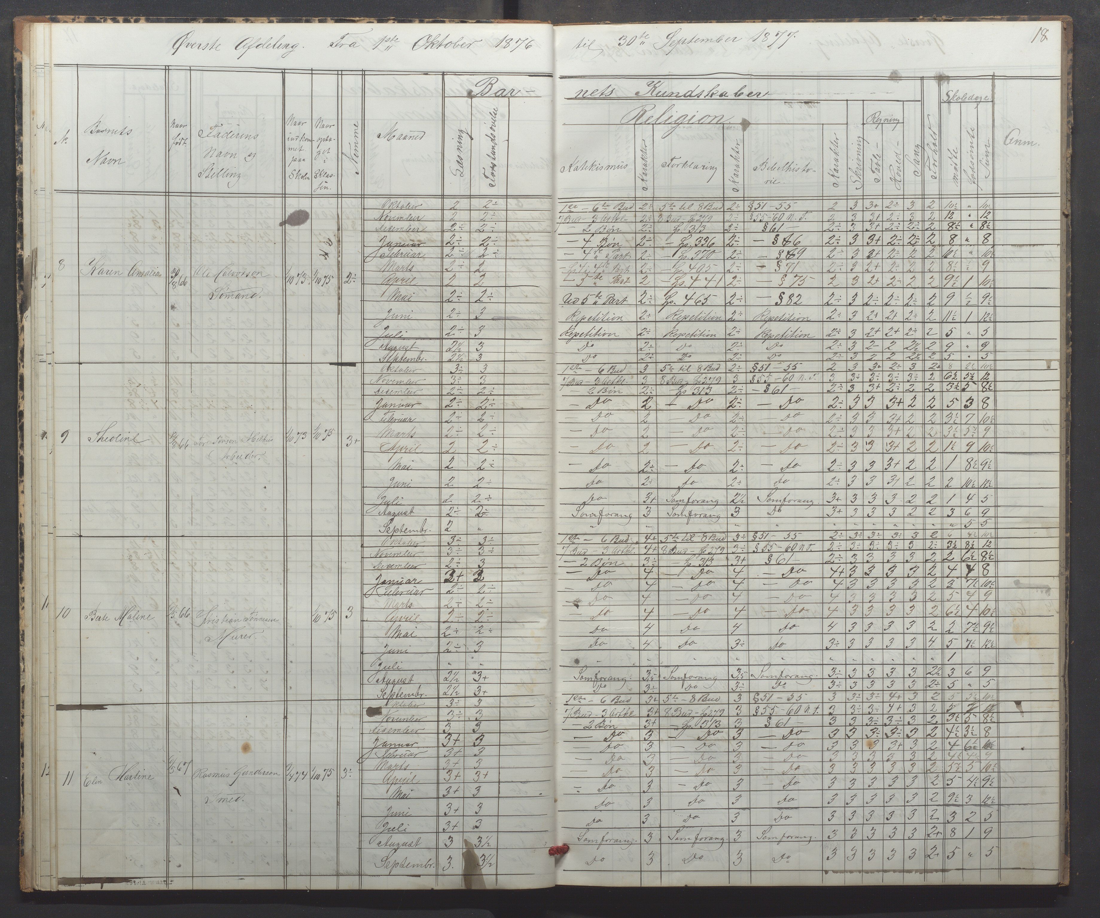 Egersund kommune (Ladested) - Egersund almueskole/folkeskole, IKAR/K-100521/H/L0016: Skoleprotokoll - Almueskolen, 2. klasse, 1876-1877, p. 18