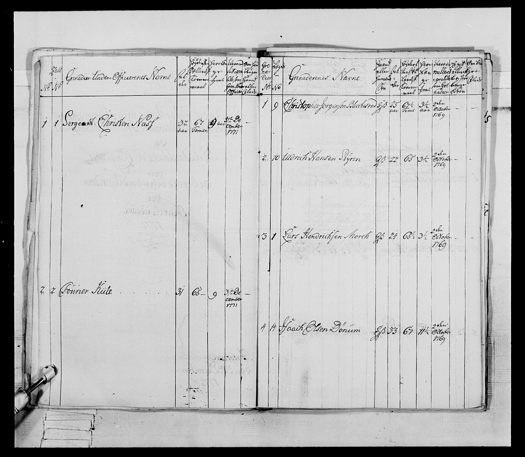 Generalitets- og kommissariatskollegiet, Det kongelige norske kommissariatskollegium, AV/RA-EA-5420/E/Eh/L0062: 2. Opplandske nasjonale infanteriregiment, 1769-1773, p. 235