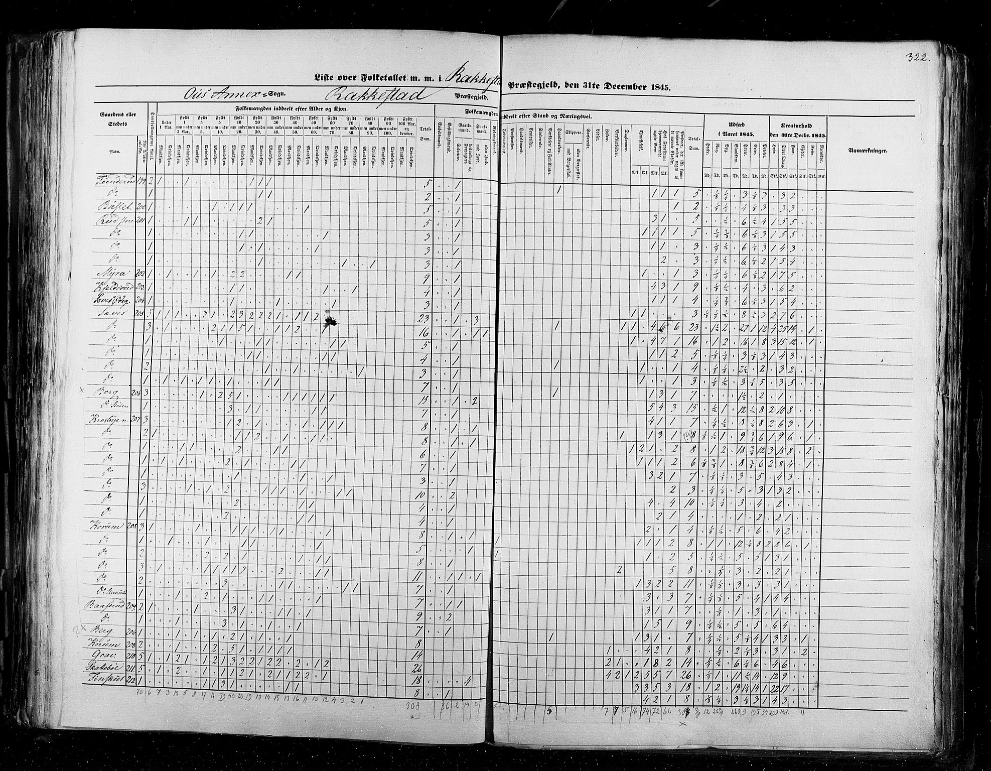 RA, Census 1845, vol. 2: Smålenenes amt og Akershus amt, 1845, p. 322