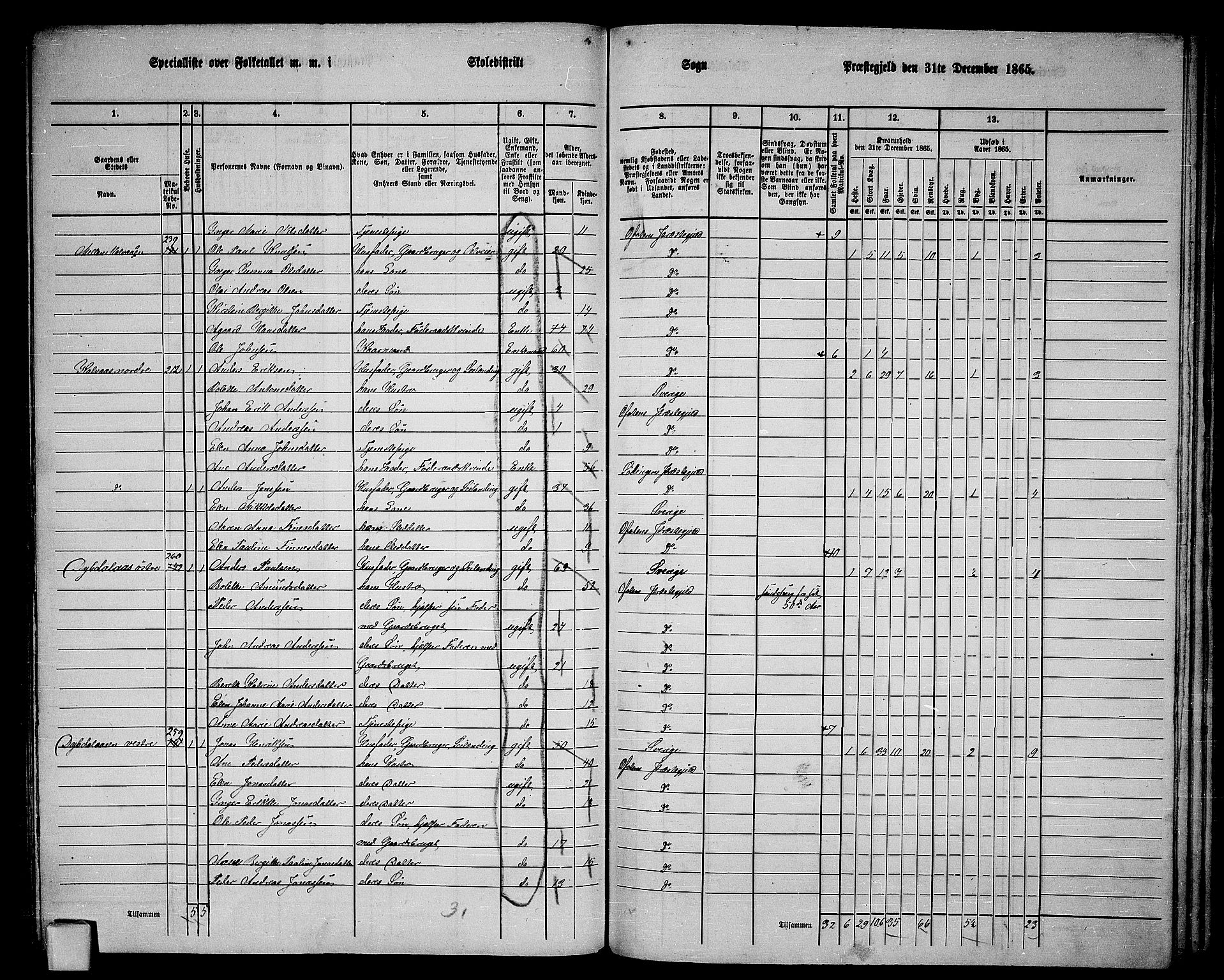 RA, 1865 census for Ofoten, 1865, p. 82