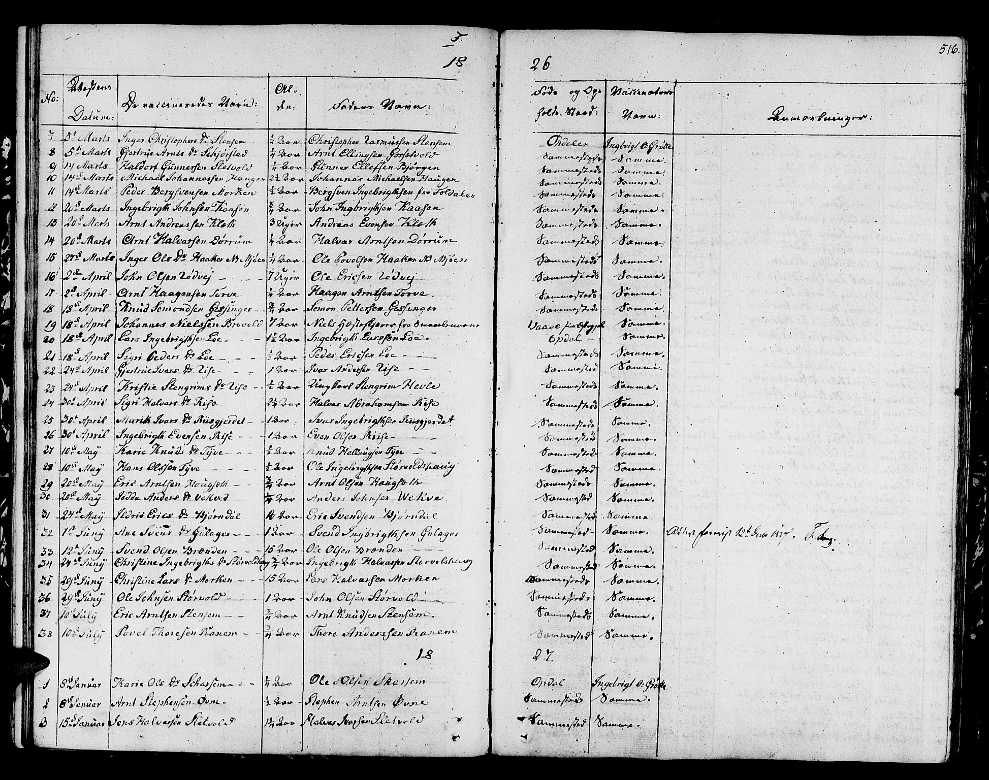 Ministerialprotokoller, klokkerbøker og fødselsregistre - Sør-Trøndelag, AV/SAT-A-1456/678/L0897: Parish register (official) no. 678A06-07, 1821-1847, p. 516