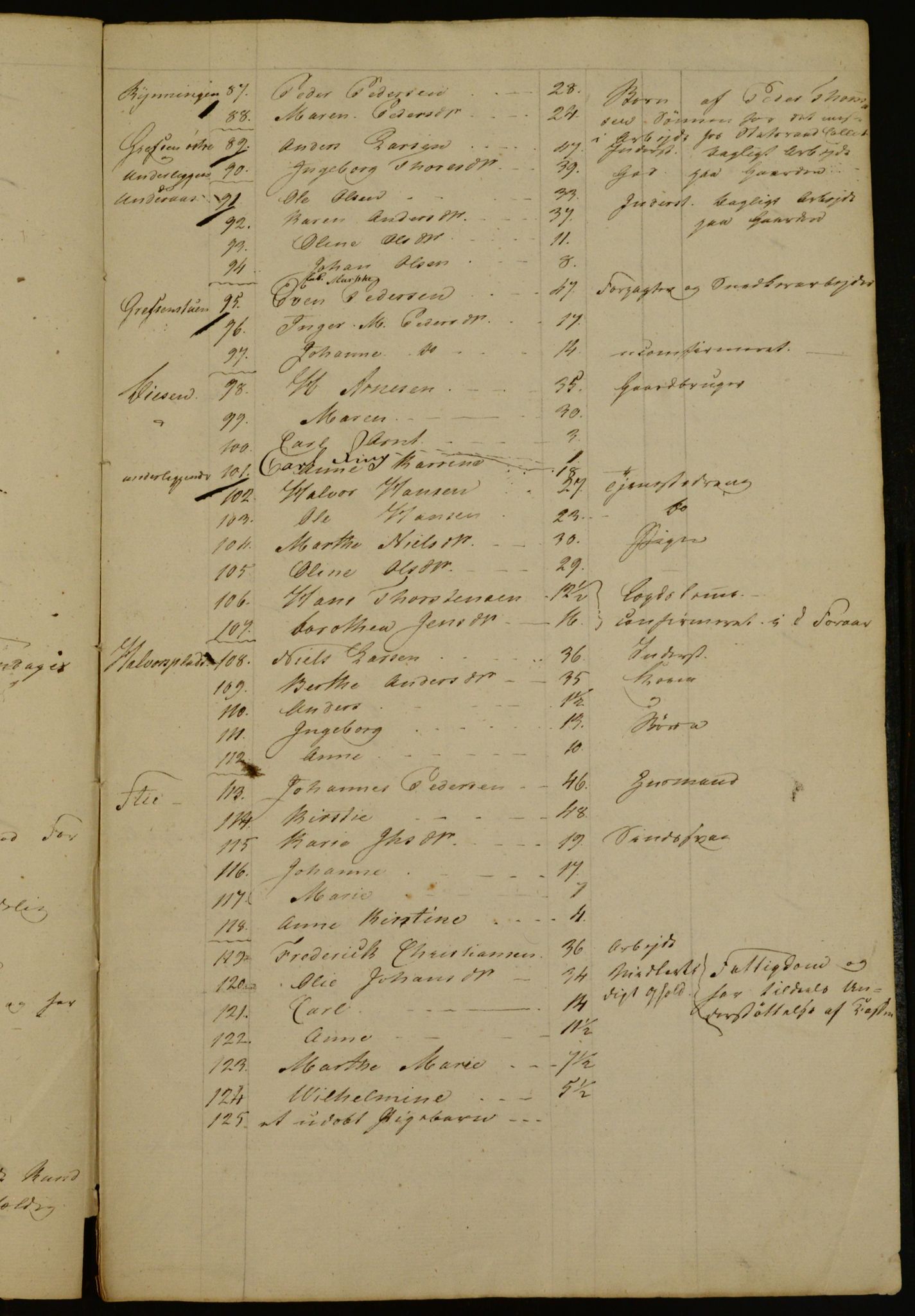 OBA, Census for Aker 1835, 1835