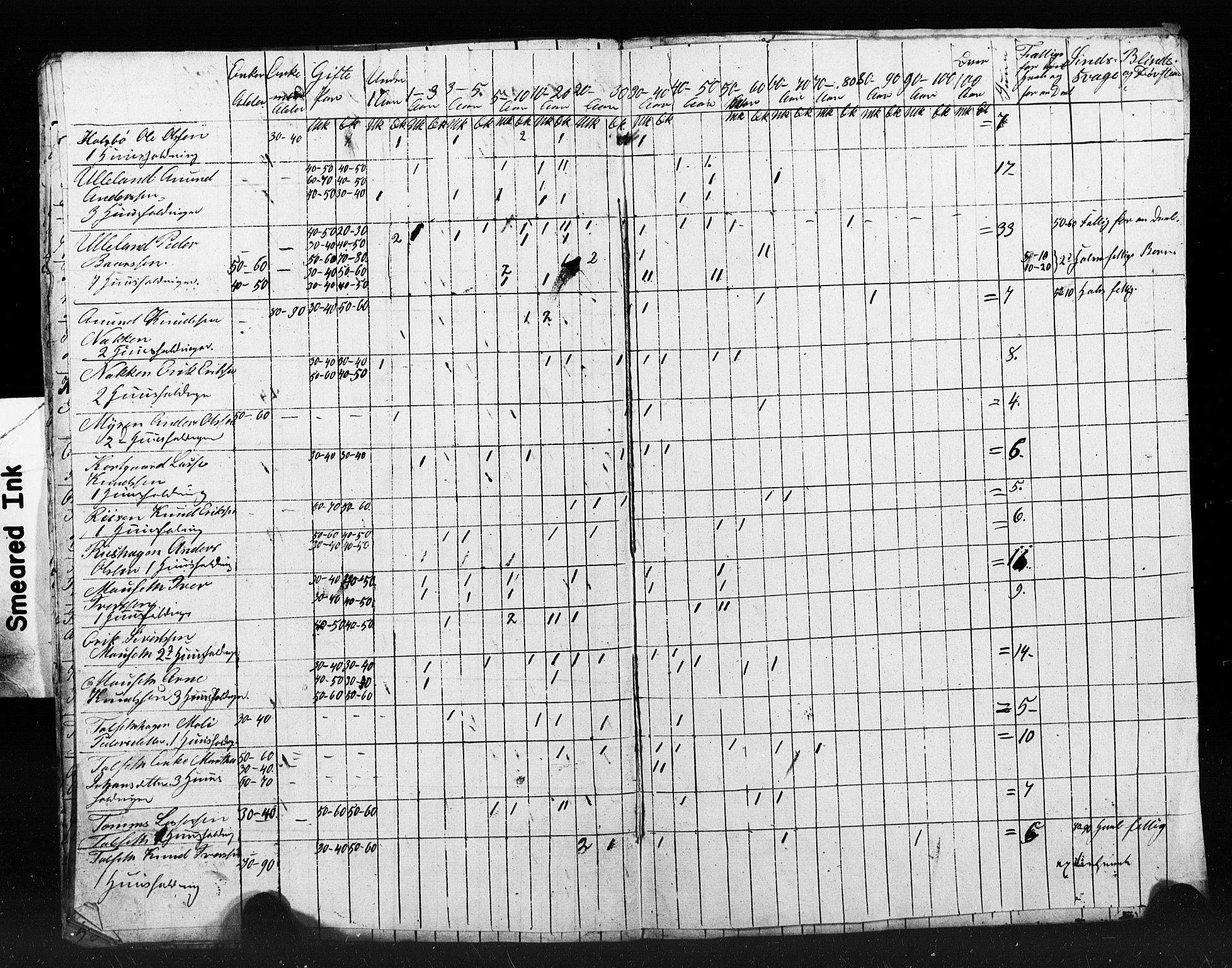 , Census 1845 for Bolsøy, 1845, p. 17