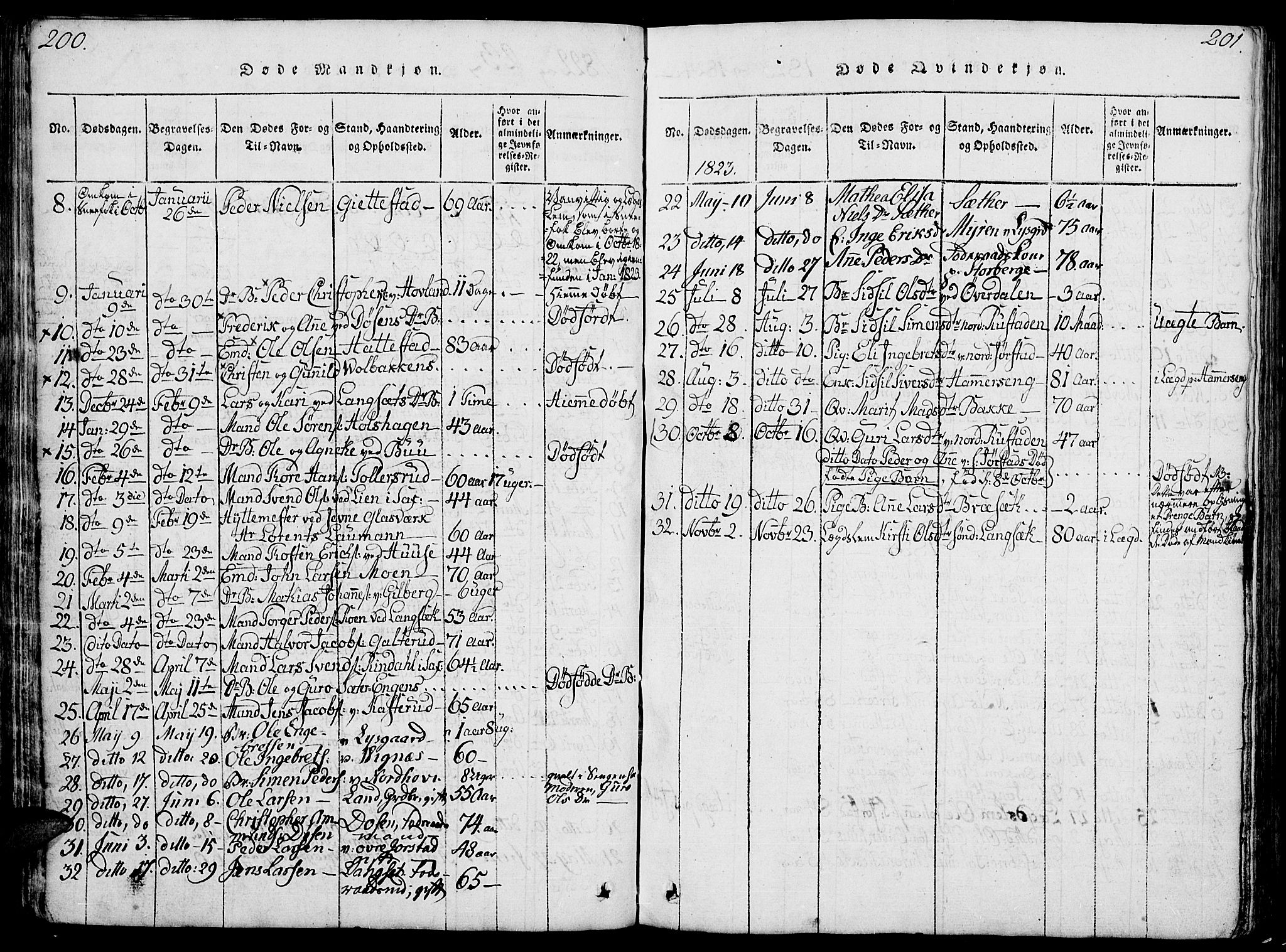 Fåberg prestekontor, SAH/PREST-086/H/Ha/Hab/L0004: Parish register (copy) no. 4, 1818-1837, p. 200-201
