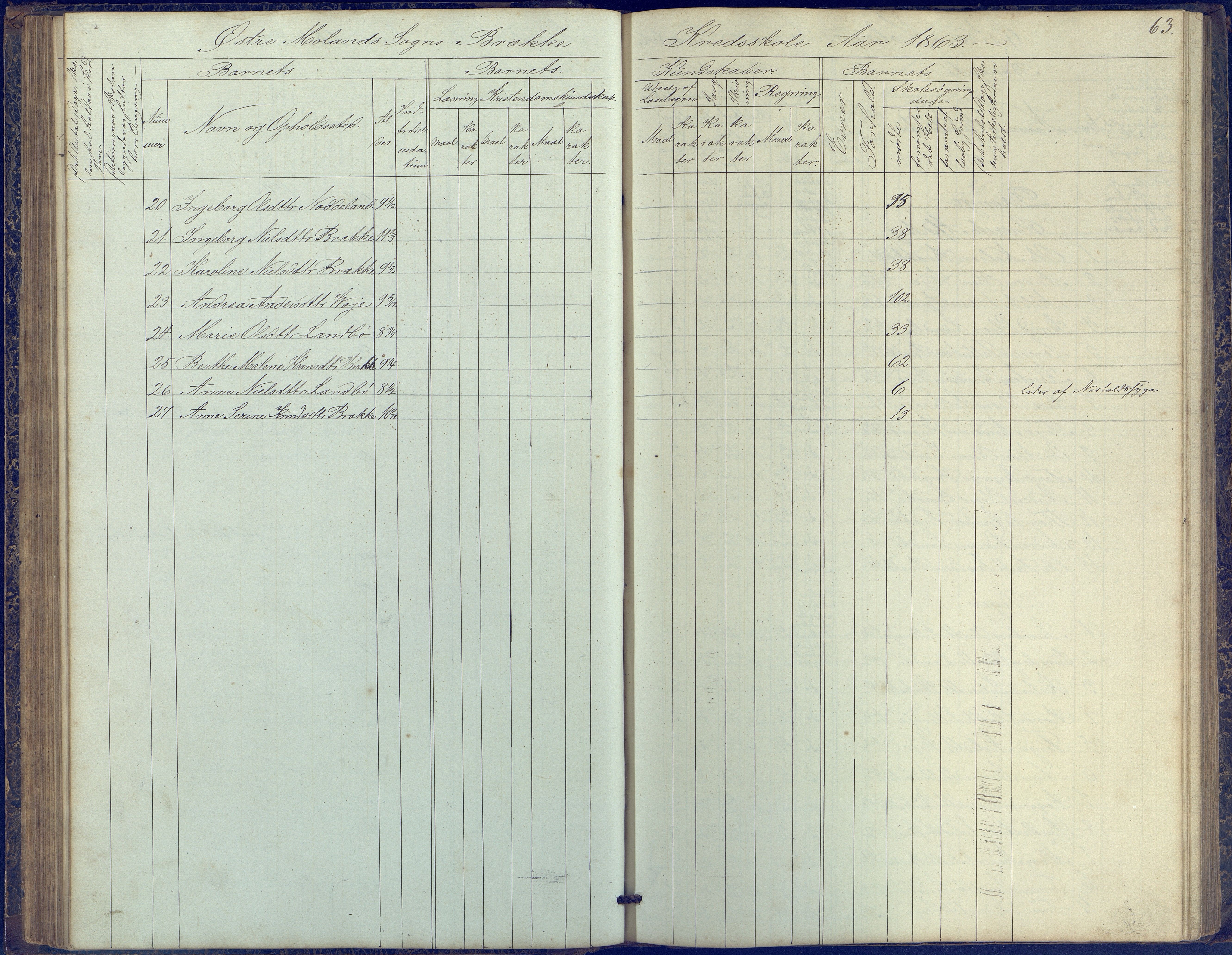 Austre Moland kommune, AAKS/KA0918-PK/09/09b/L0002: Skoleprotokoll, 1852-1878, p. 63