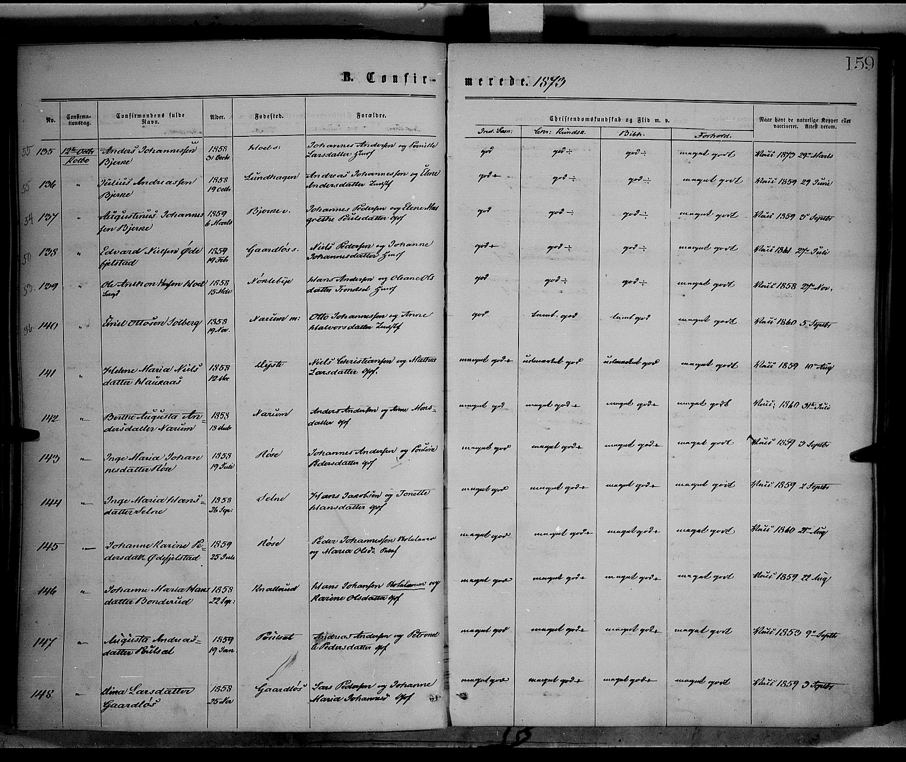 Vestre Toten prestekontor, AV/SAH-PREST-108/H/Ha/Haa/L0008: Parish register (official) no. 8, 1870-1877, p. 159