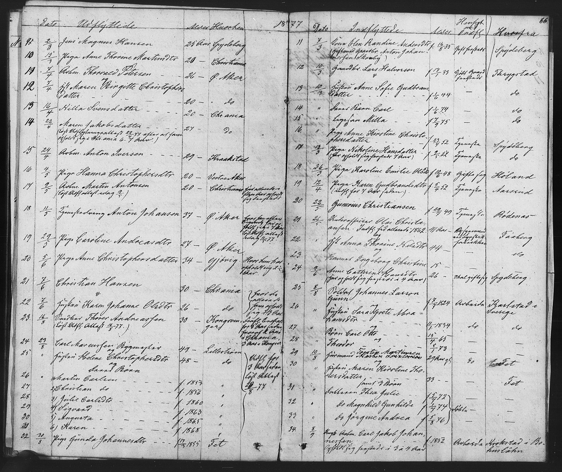 Enebakk prestekontor Kirkebøker, SAO/A-10171c/F/Fa/L0014: Parish register (official) no. I 14, 1833-1878, p. 66