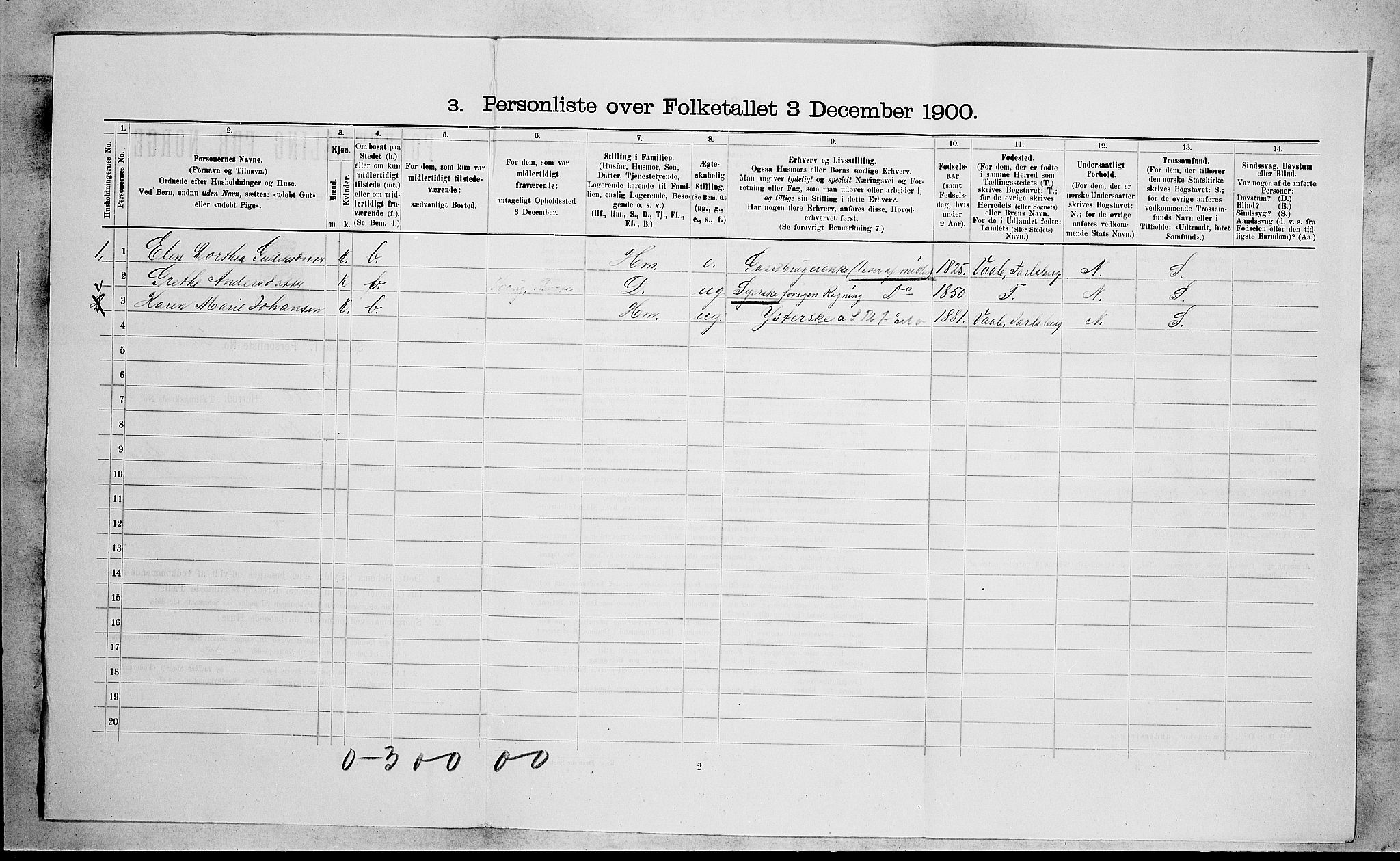 RA, 1900 census for Borre, 1900, p. 870