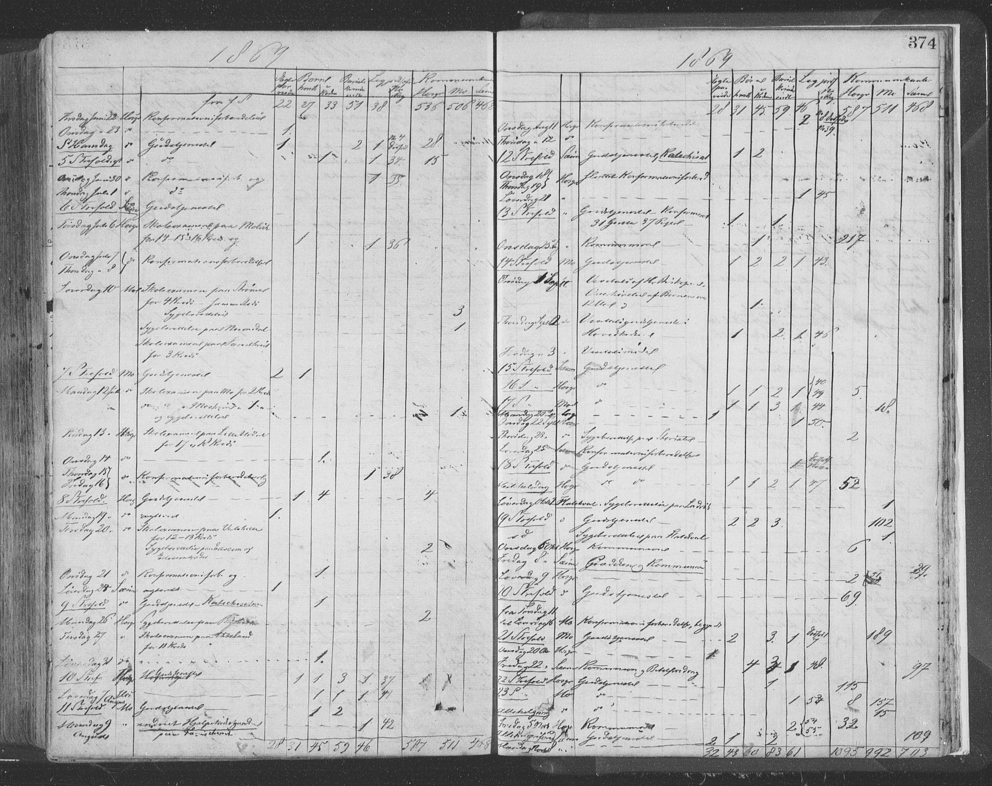 Hosanger sokneprestembete, AV/SAB-A-75801/H/Haa: Parish register (official) no. A 9, 1864-1876, p. 374