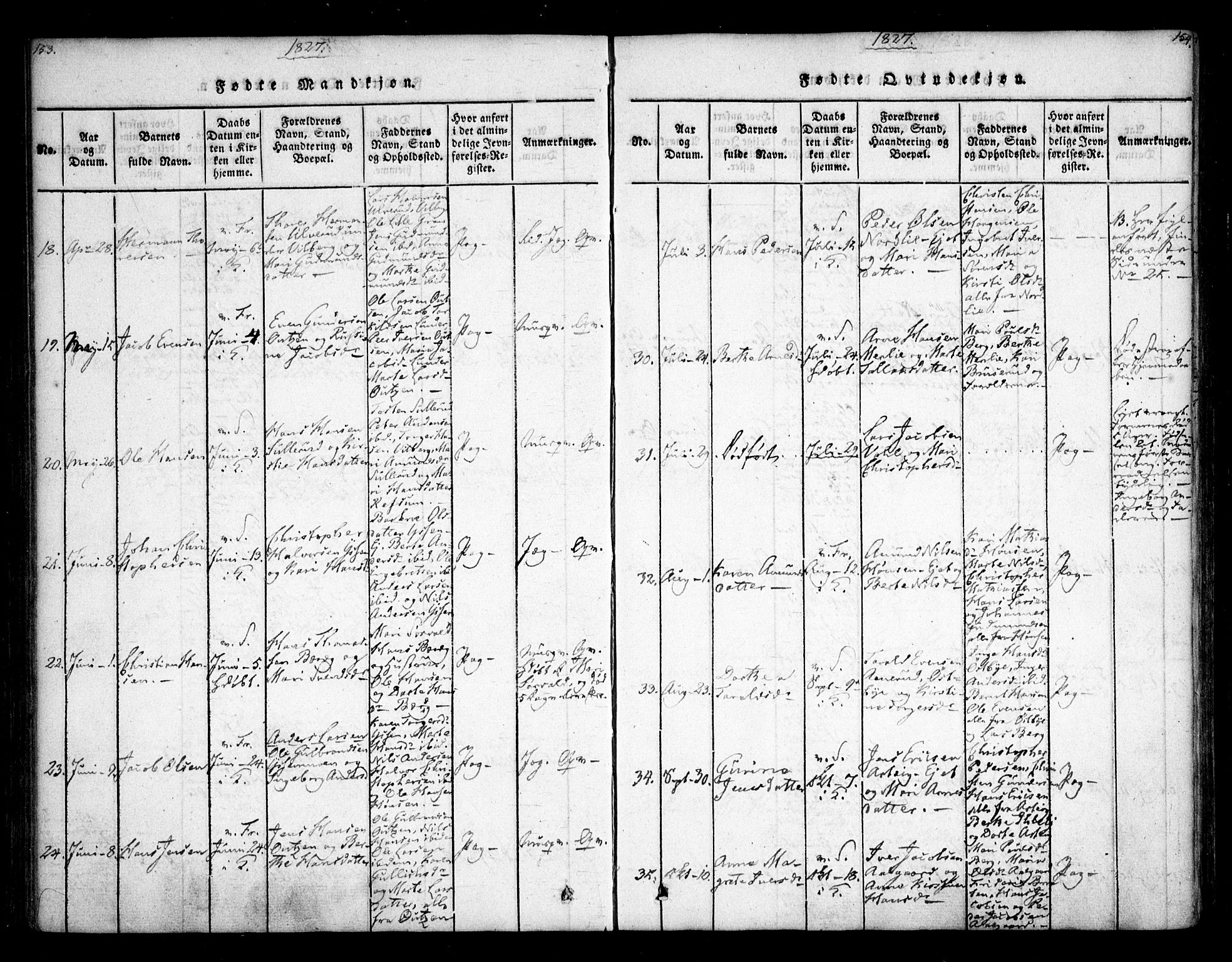 Sørum prestekontor Kirkebøker, AV/SAO-A-10303/F/Fa/L0003: Parish register (official) no. I 3, 1814-1829, p. 153-154