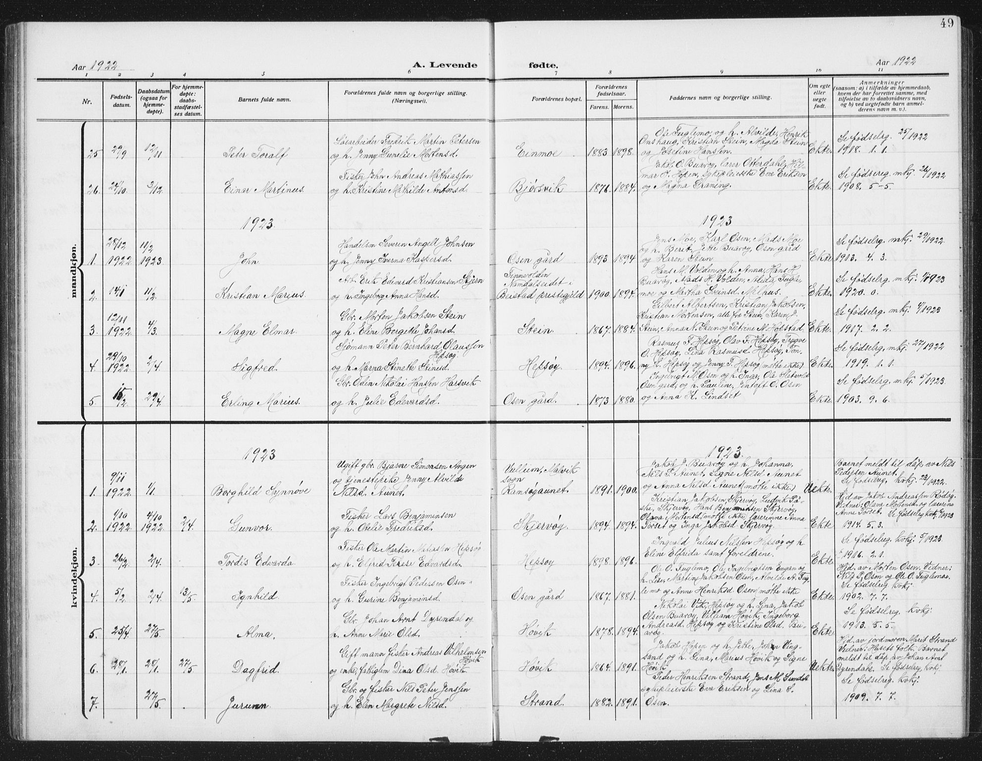 Ministerialprotokoller, klokkerbøker og fødselsregistre - Sør-Trøndelag, SAT/A-1456/658/L0727: Parish register (copy) no. 658C03, 1909-1935, p. 49