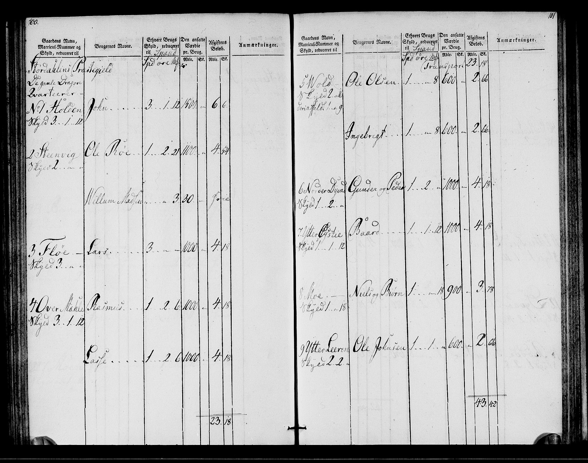 Rentekammeret inntil 1814, Realistisk ordnet avdeling, AV/RA-EA-4070/N/Ne/Nea/L0149: Stjørdal og Verdal fogderi. Oppebørselsregister, 1803-1804, p. 52