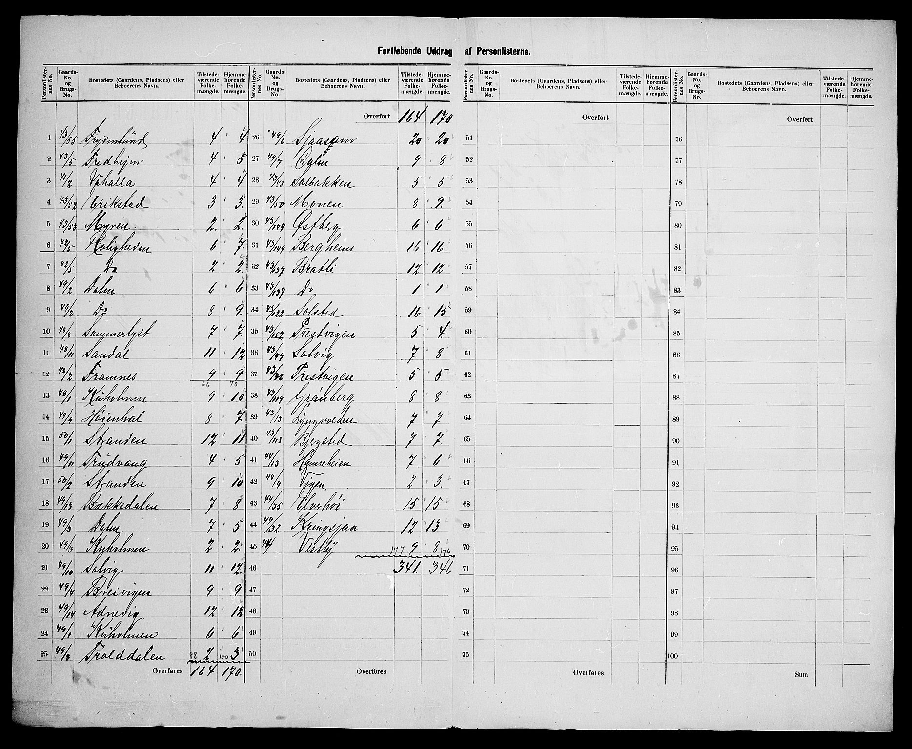 SAK, 1900 census for Oddernes, 1900, p. 32