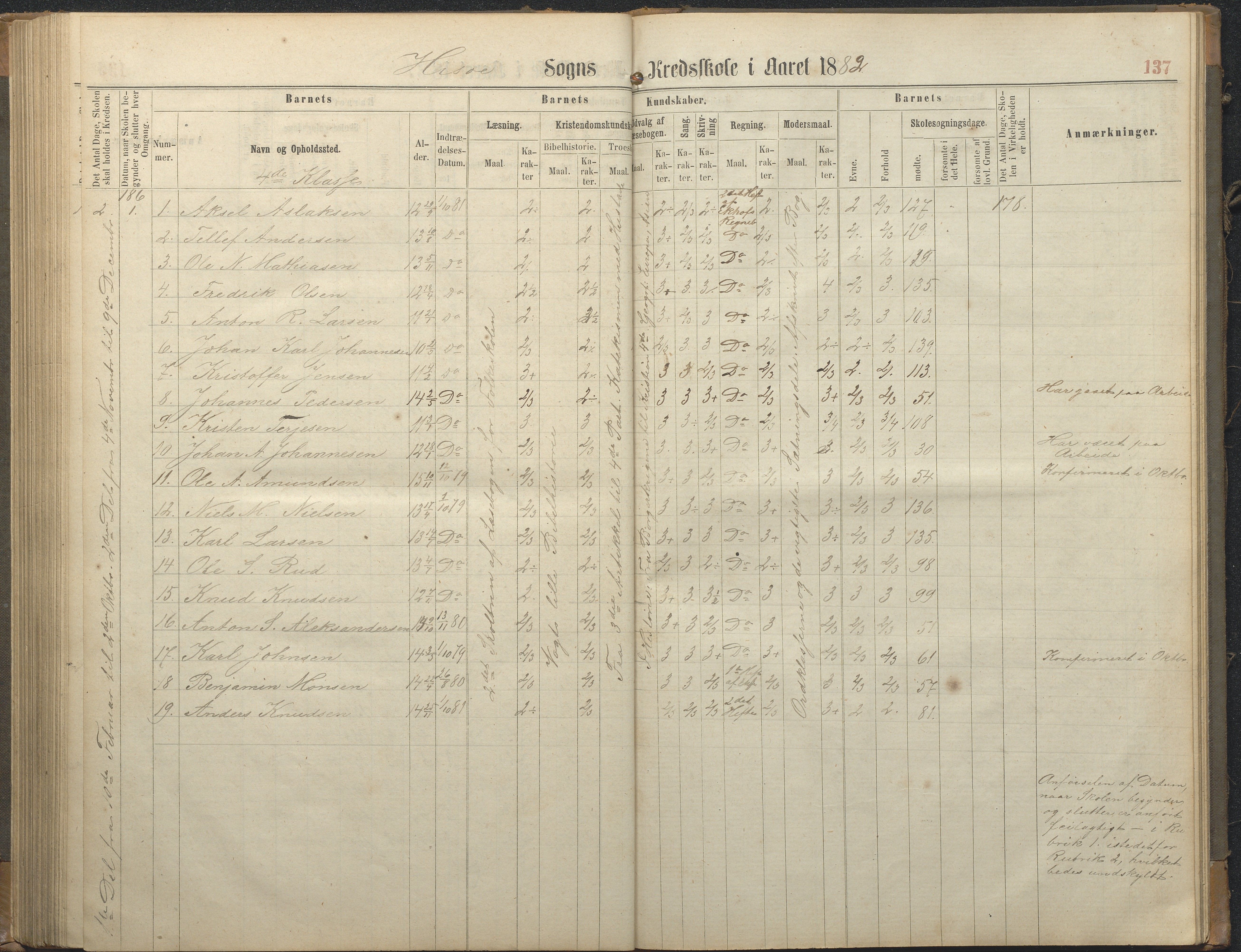 Hisøy kommune frem til 1991, AAKS/KA0922-PK/32/L0006: Skoleprotokoll, 1863-1887, p. 137