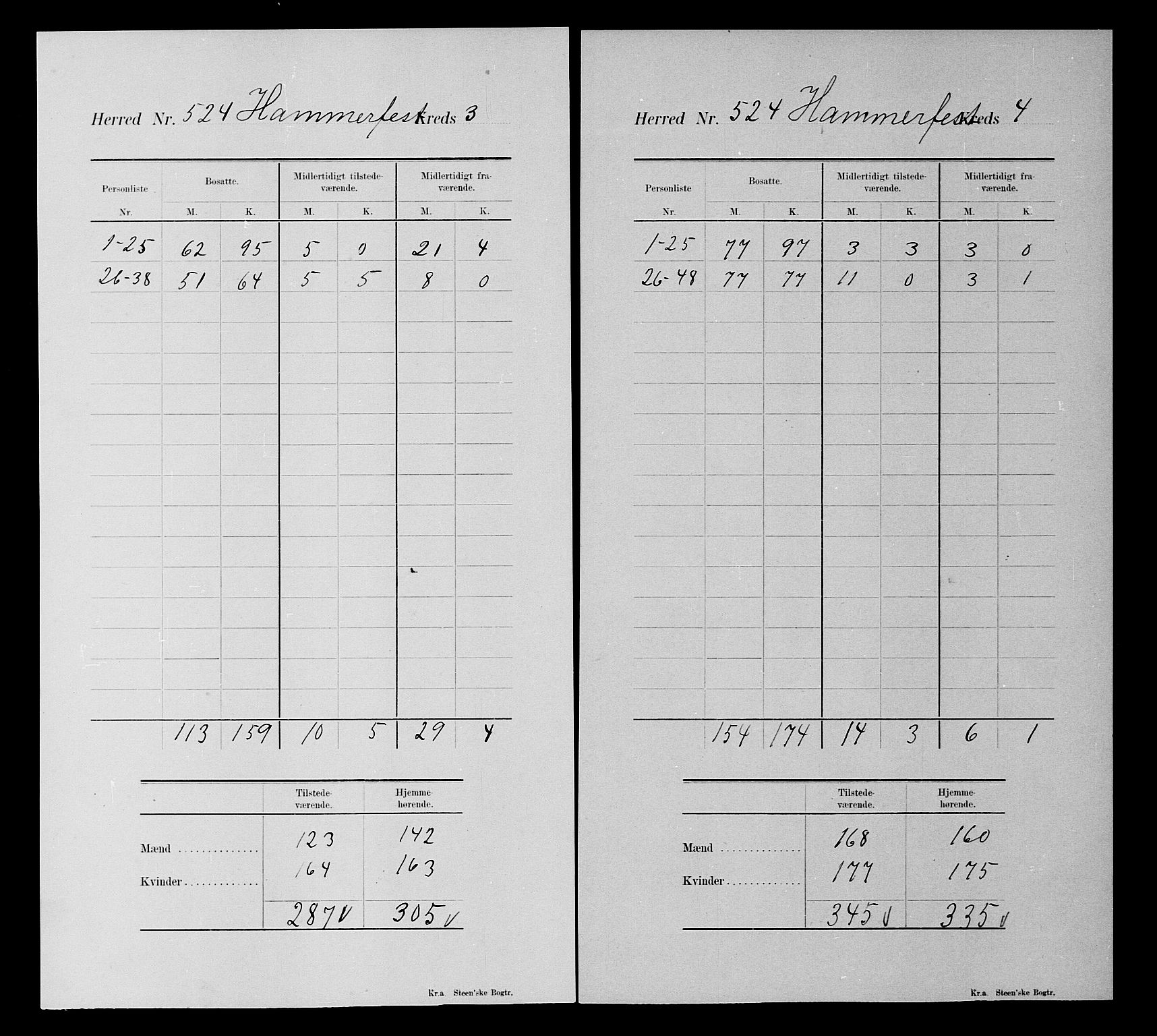 SATØ, 1900 census for Hammerfest, 1900, p. 14