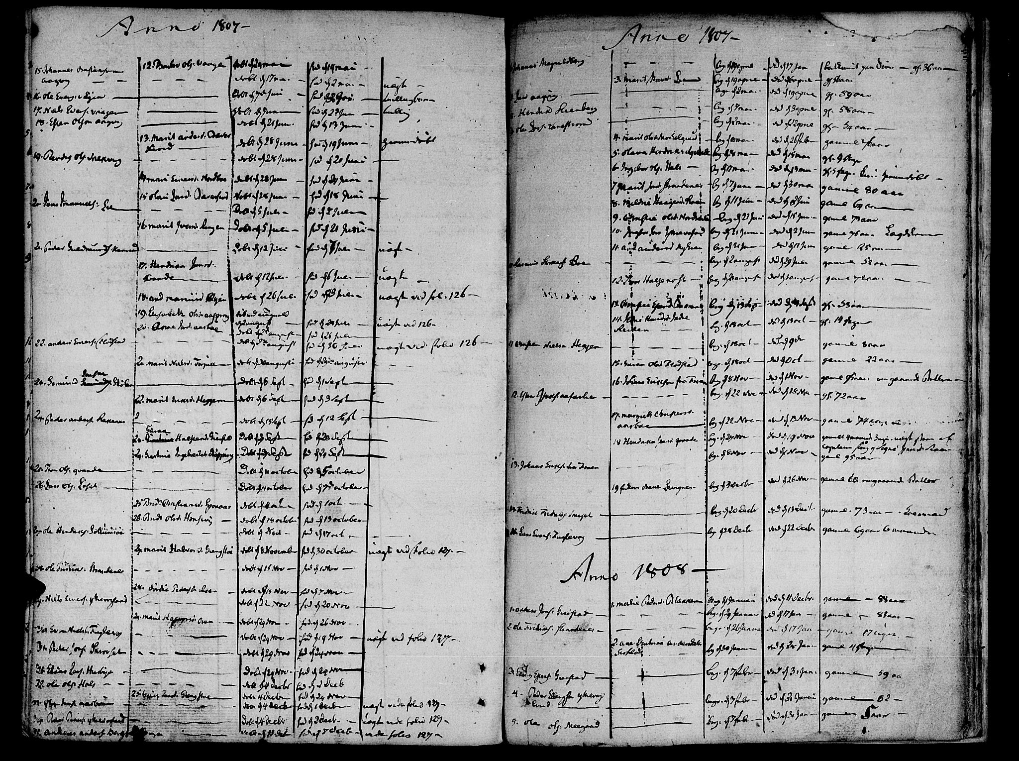 Ministerialprotokoller, klokkerbøker og fødselsregistre - Møre og Romsdal, AV/SAT-A-1454/592/L1022: Parish register (official) no. 592A01, 1784-1819