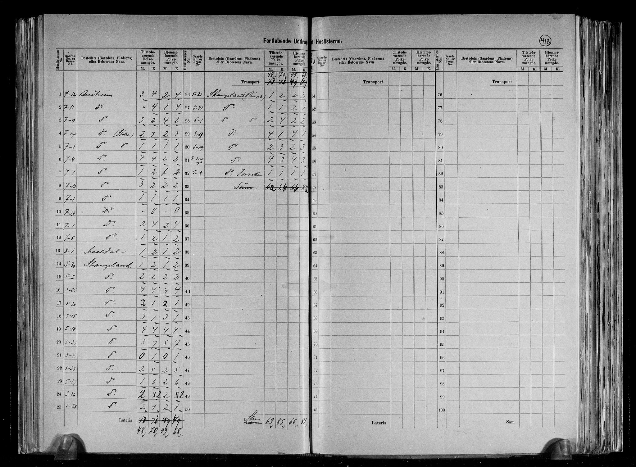 RA, 1891 census for 1147 Avaldsnes, 1891, p. 10