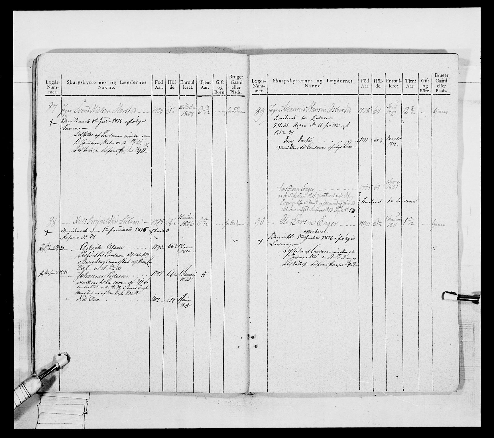 Generalitets- og kommissariatskollegiet, Det kongelige norske kommissariatskollegium, AV/RA-EA-5420/E/Eh/L0050: Akershusiske skarpskytterregiment, 1812, p. 659