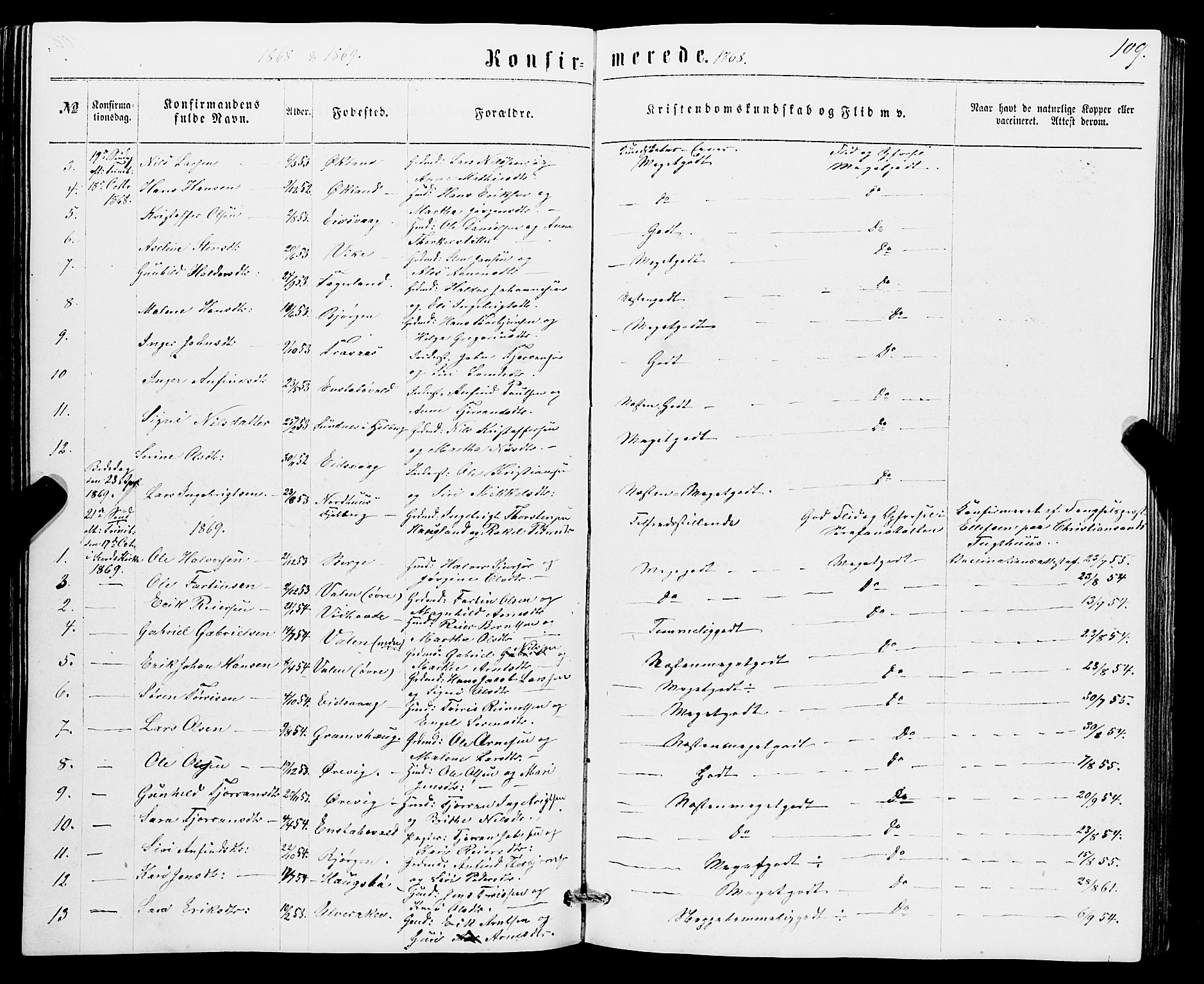 Sveio Sokneprestembete, AV/SAB-A-78501/H/Hab: Parish register (copy) no. B 1, 1864-1886, p. 109