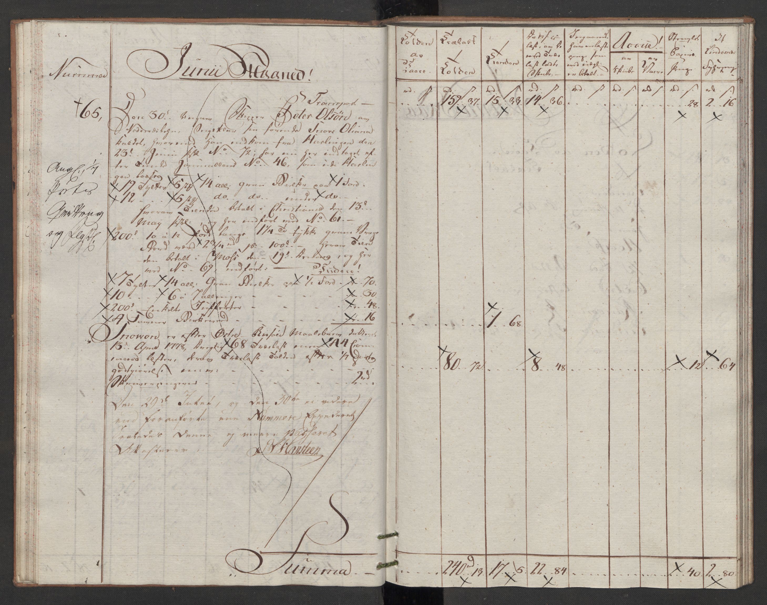 Generaltollkammeret, tollregnskaper, AV/RA-EA-5490/R07/L0053/0001: Tollregnskaper Sand / Utgående tollbok, 1794, p. 30b-31a