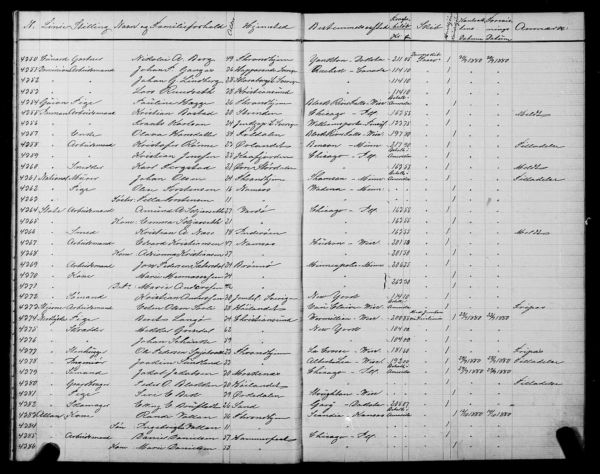 Trondheim politikammer, AV/SAT-A-1887/1/32/L0005: Emigrantprotokoll V, 1880-1882